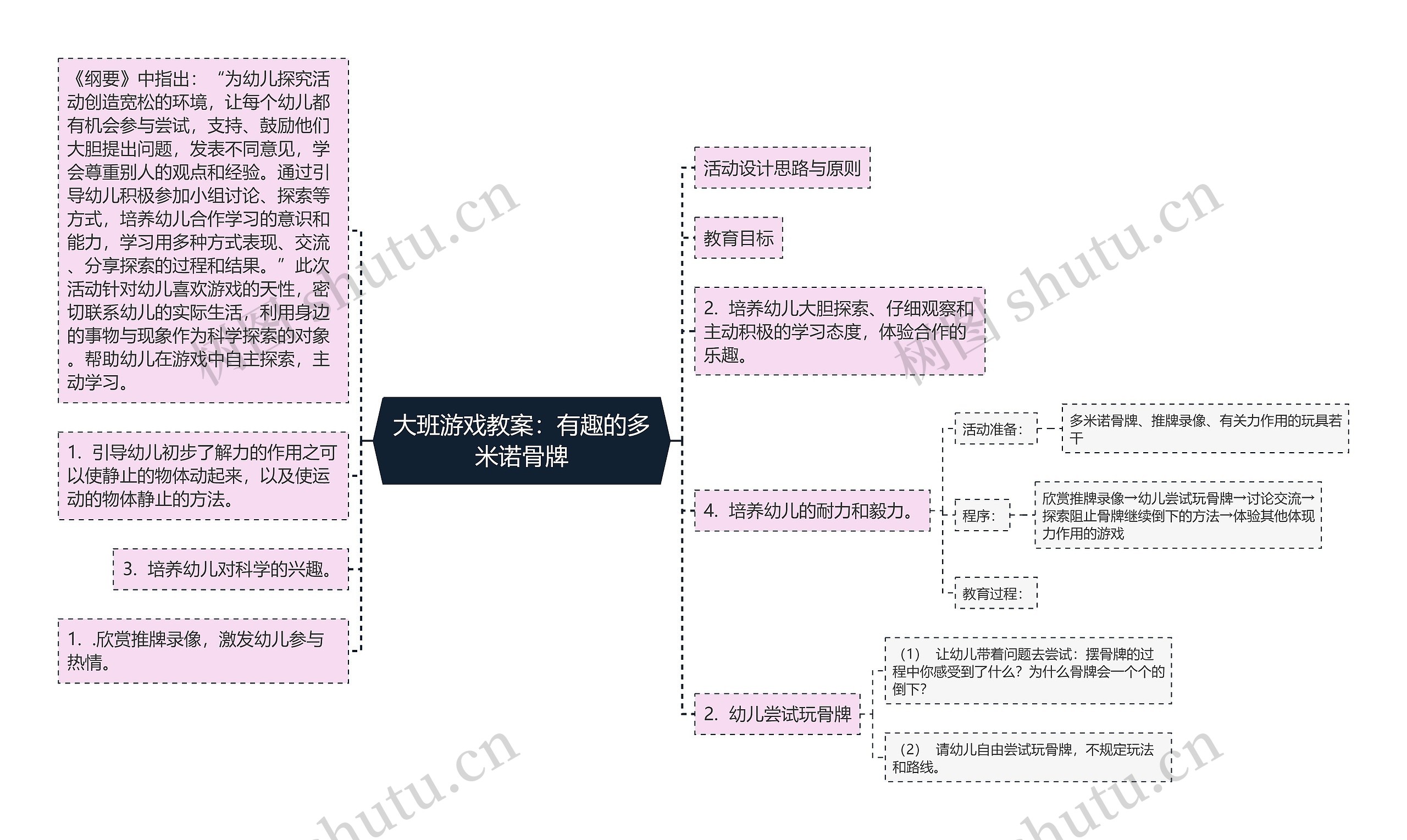 大班游戏教案：有趣的多米诺骨牌思维导图