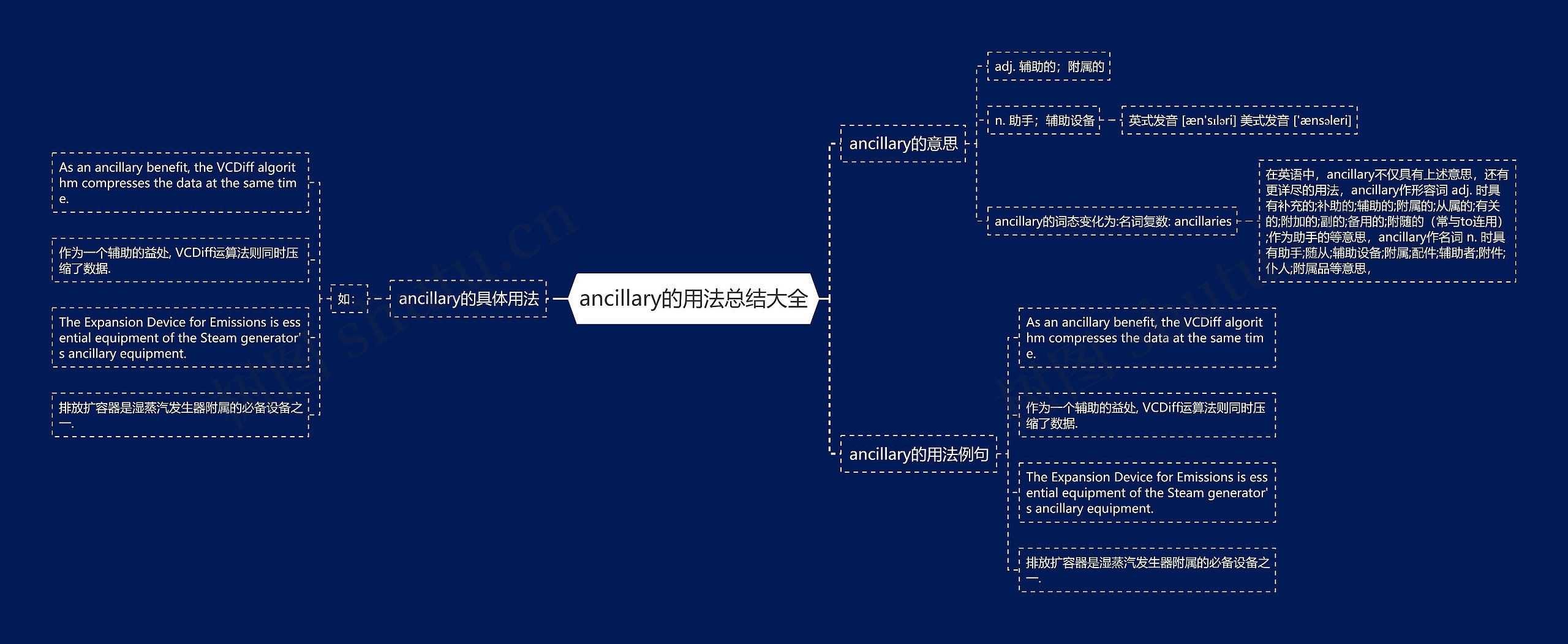 ancillary的用法总结大全