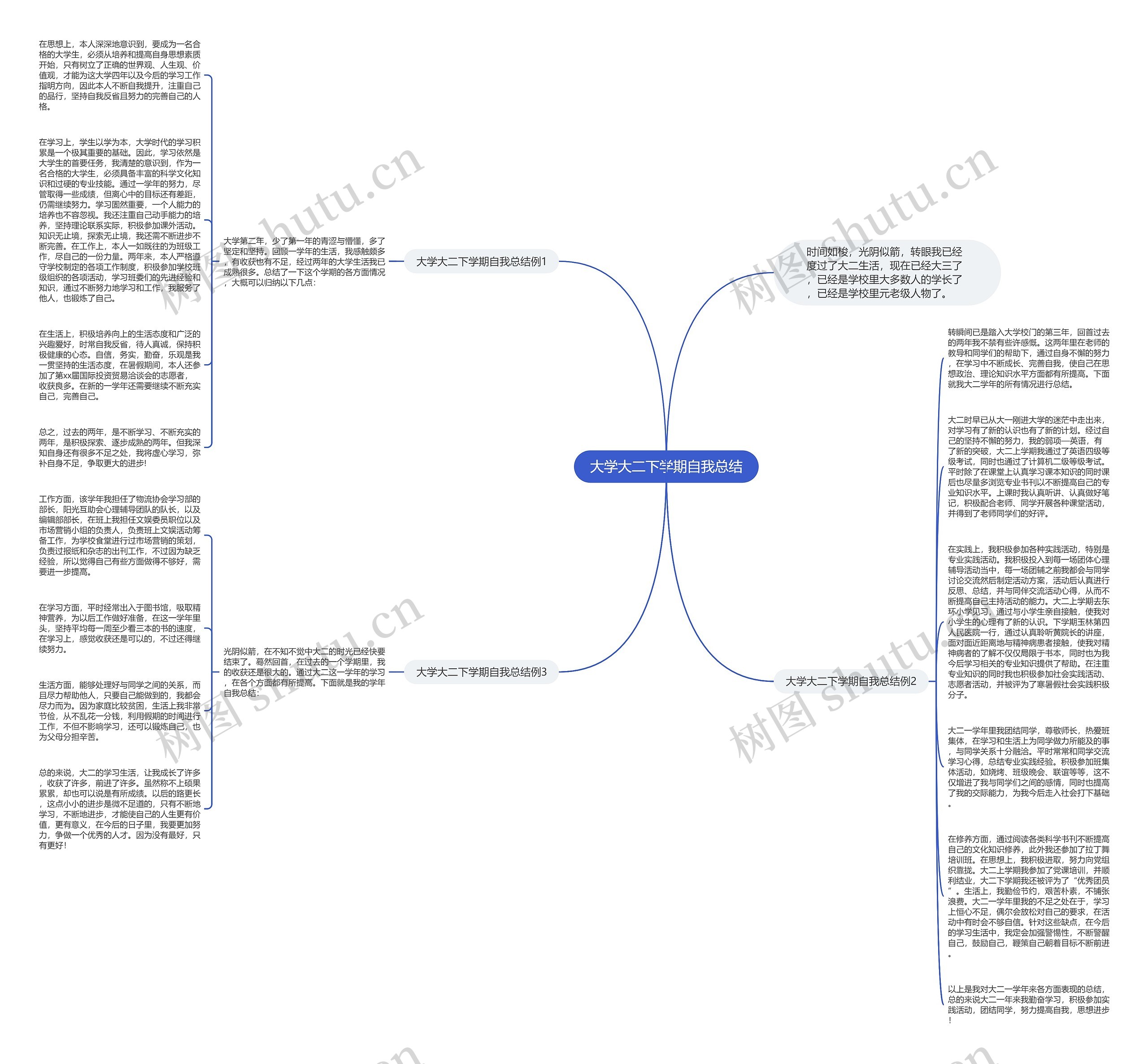 大学大二下学期自我总结思维导图