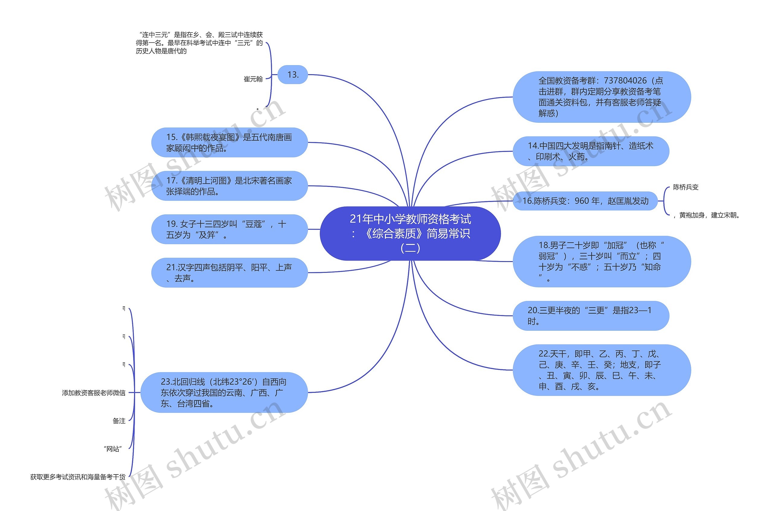 21年中小学教师资格考试：《综合素质》简易常识（二）