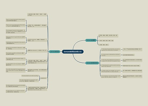 demand的用法总结大全