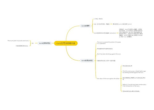 euro的用法总结大全