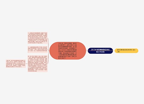 2012年党风廉政建设责任制工作总结