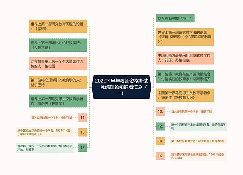 2022下半年教师资格考试：教综理论知识点汇总（一）