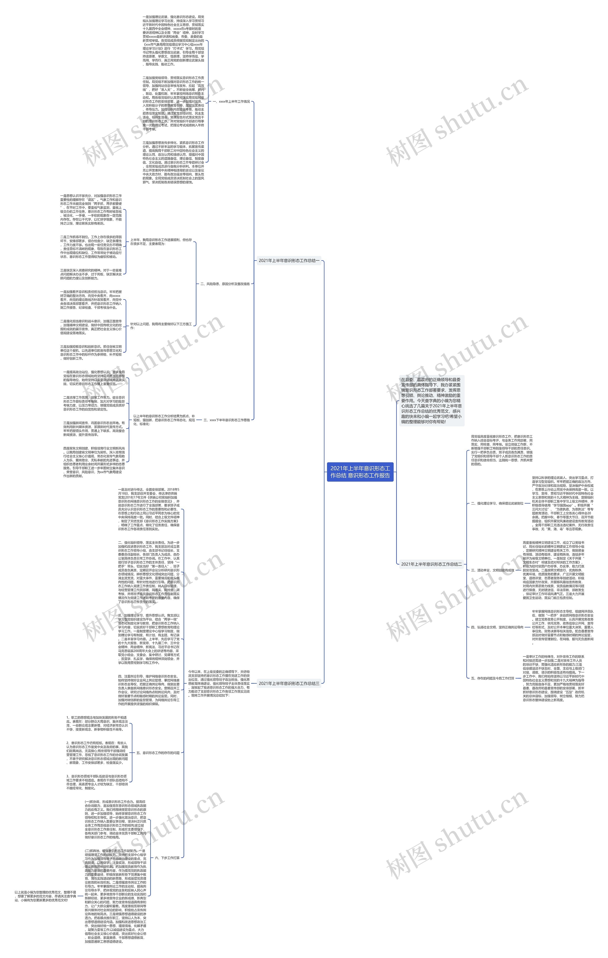 2021年上半年意识形态工作总结 意识形态工作报告思维导图