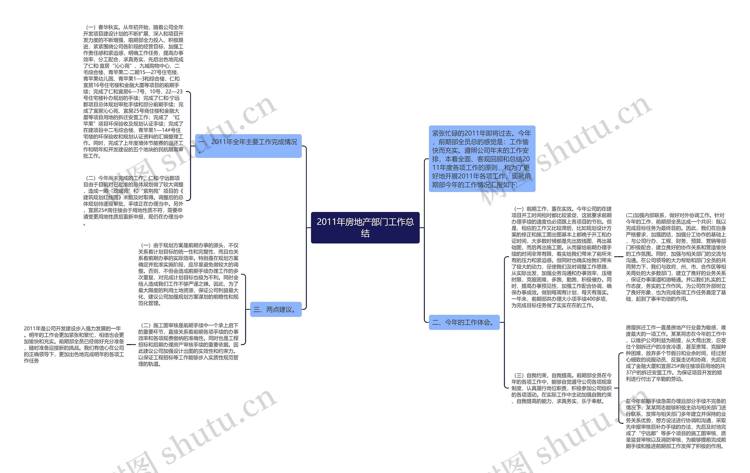 2011年房地产部门工作总结 2011年房地产部门工作总结