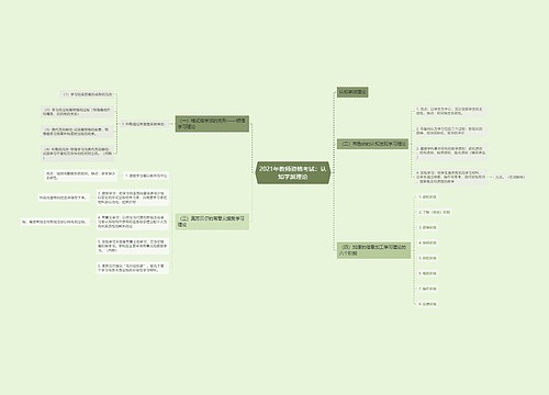 2021年教师资格考试：认知学派理论