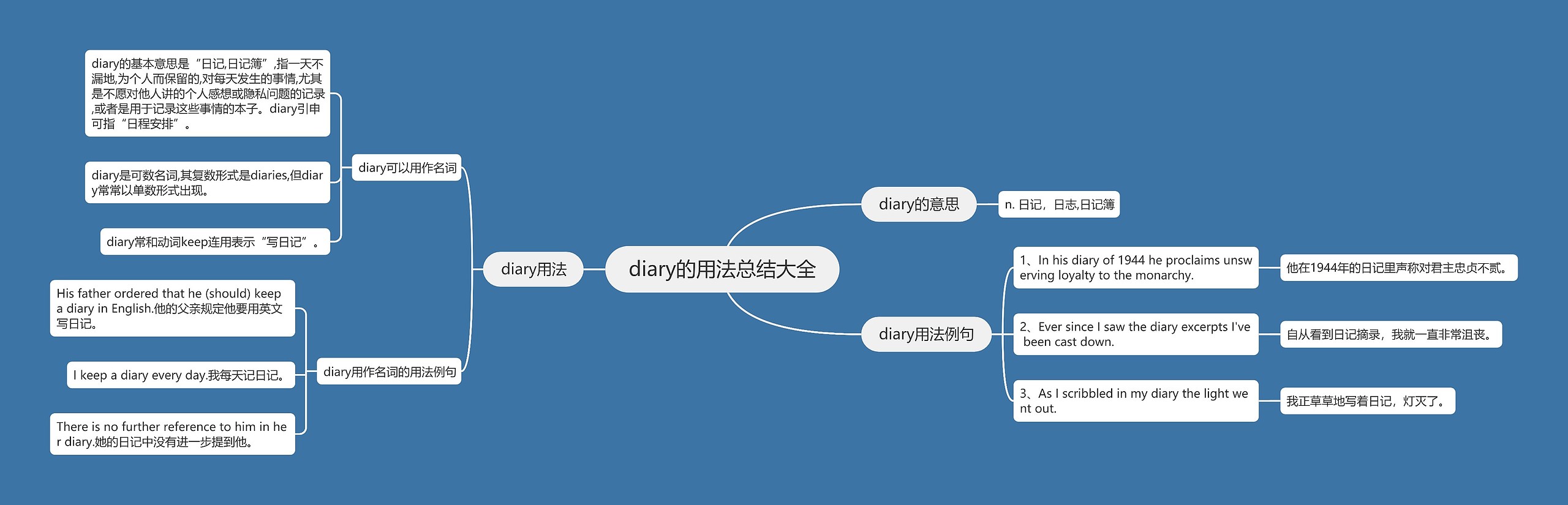 diary的用法总结大全