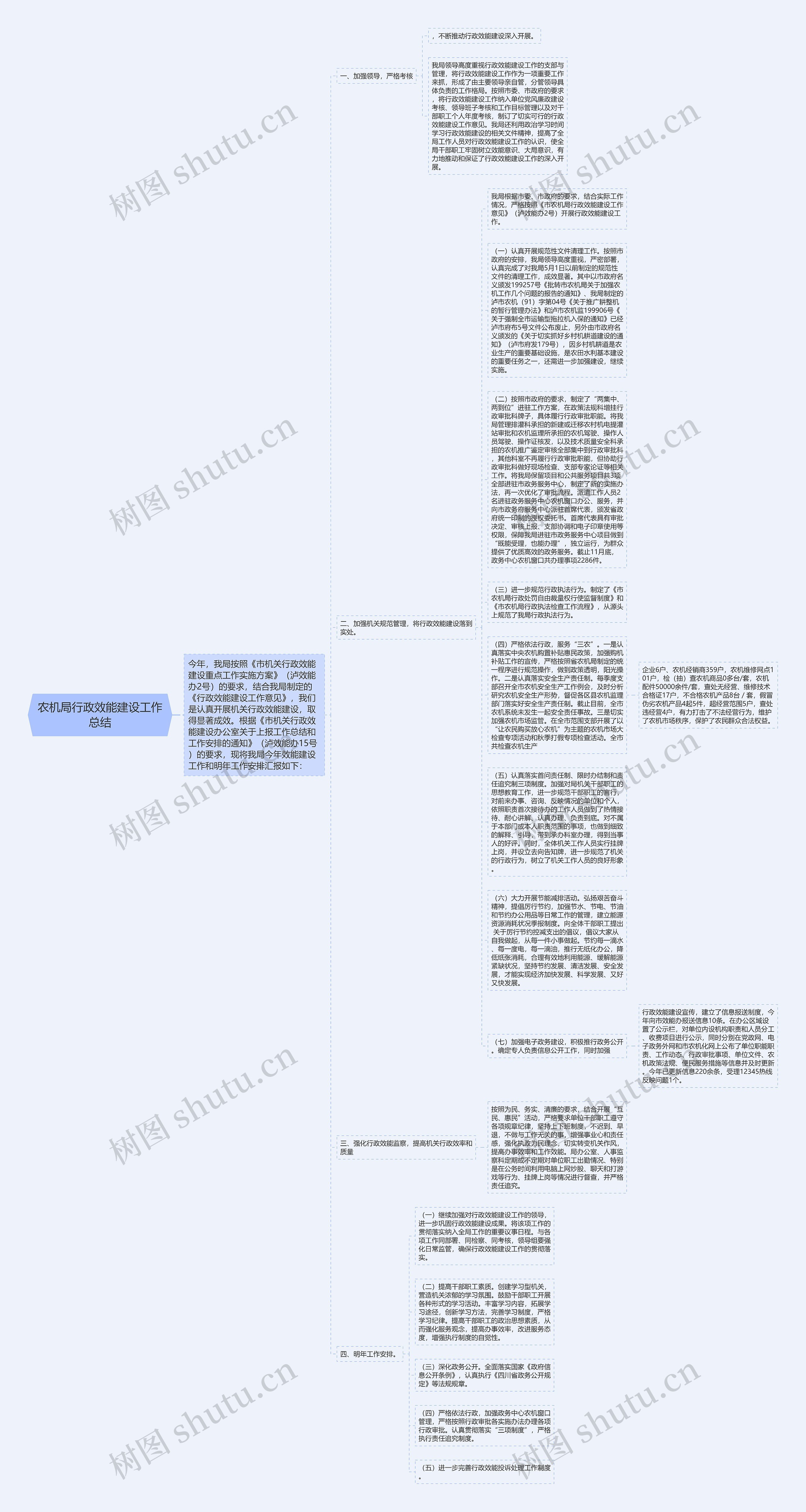 农机局行政效能建设工作总结思维导图