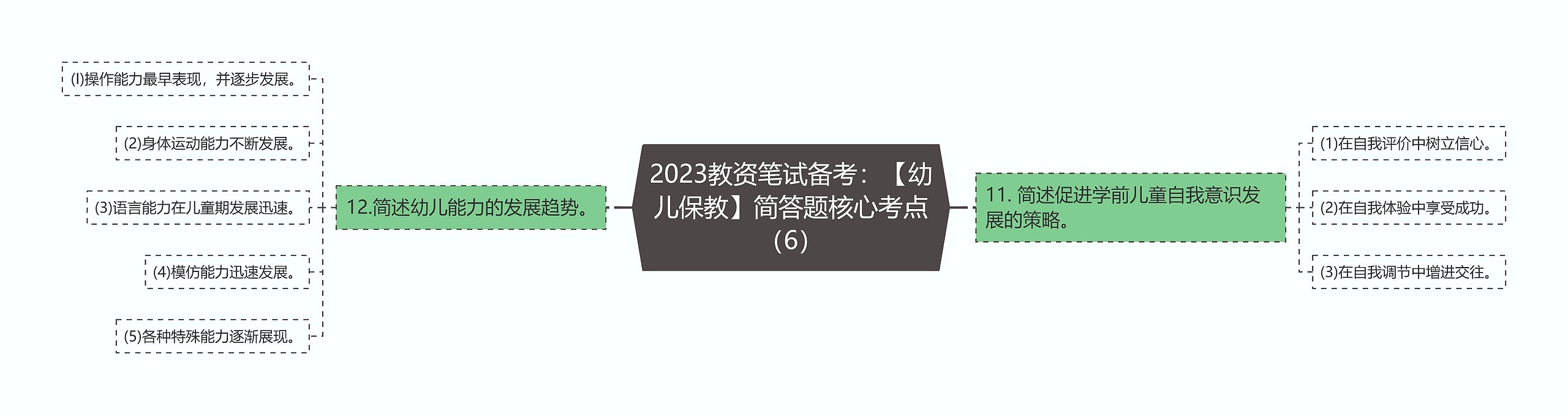 2023教资笔试备考：【幼儿保教】简答题核心考点（6）