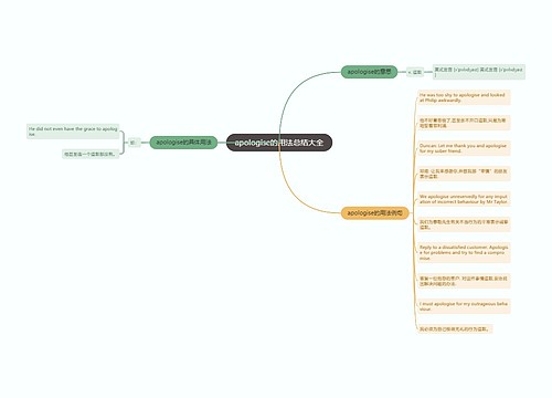 apologise的用法总结大全