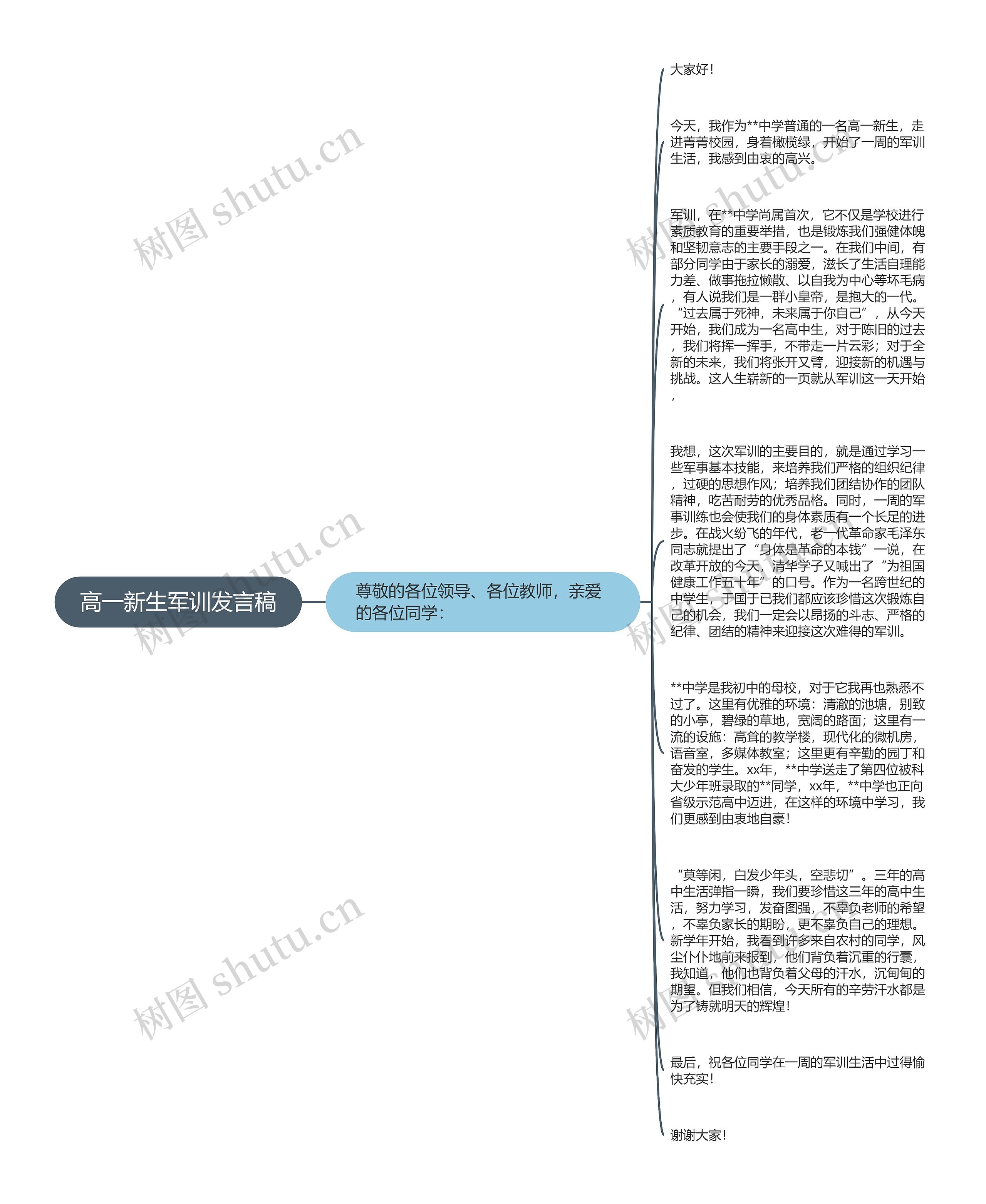 高一新生军训发言稿