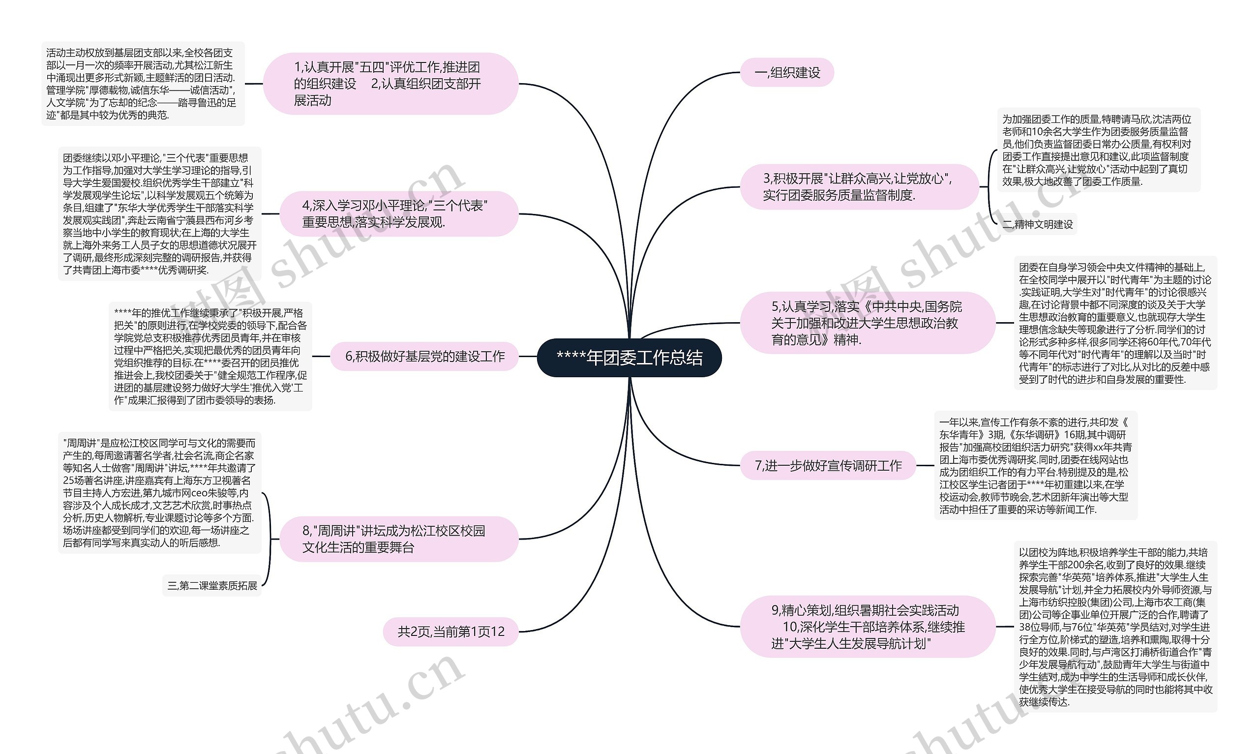 ****年团委工作总结思维导图