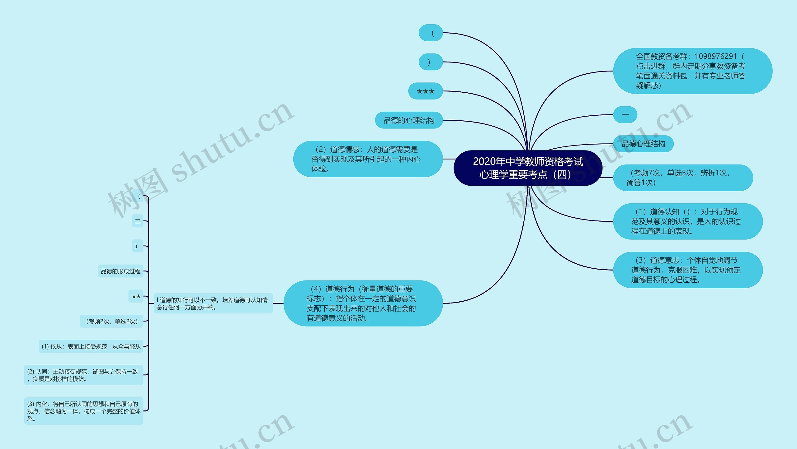 2020年中学教师资格考试心理学重要考点（四）思维导图