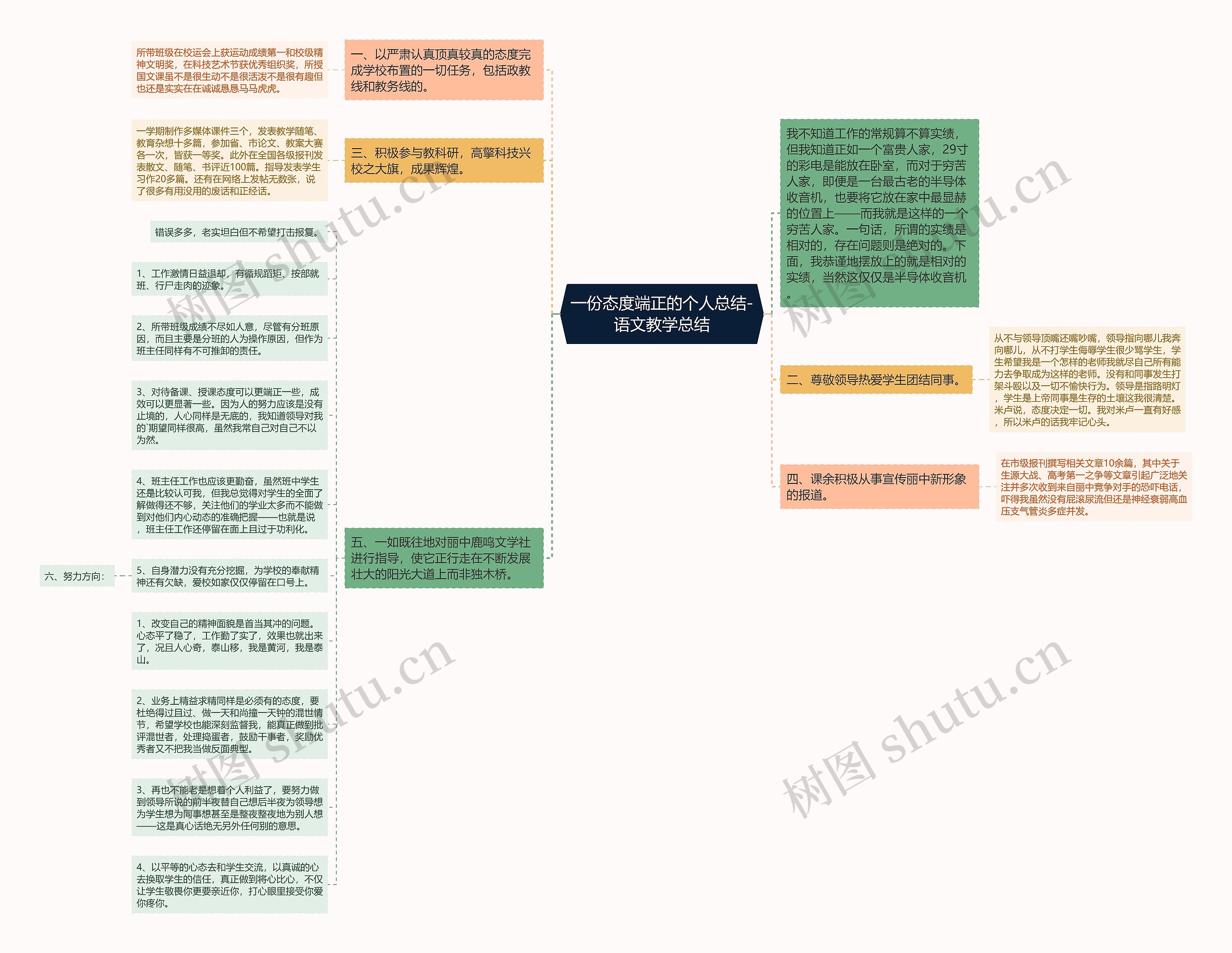 一份态度端正的个人总结-语文教学总结