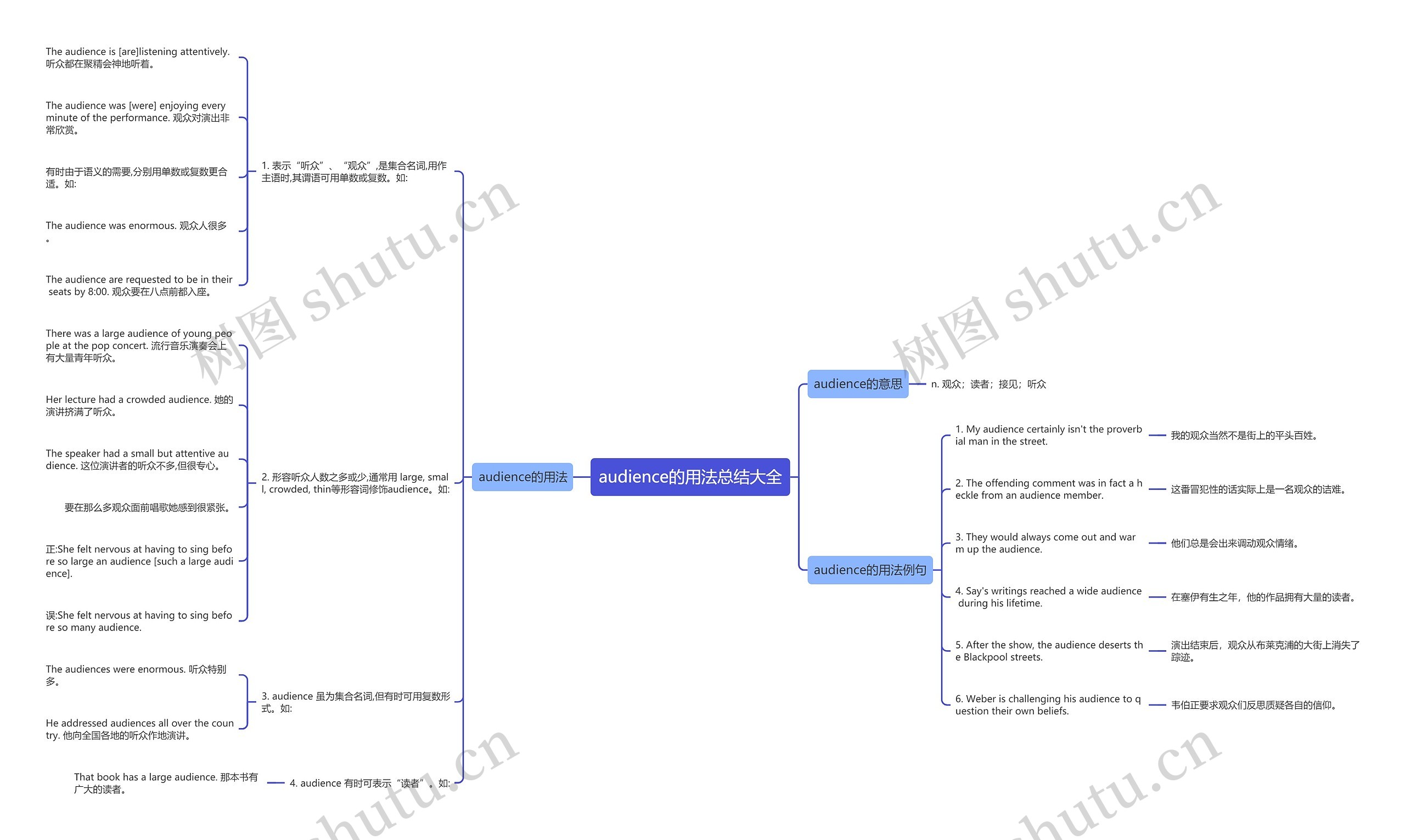 audience的用法总结大全