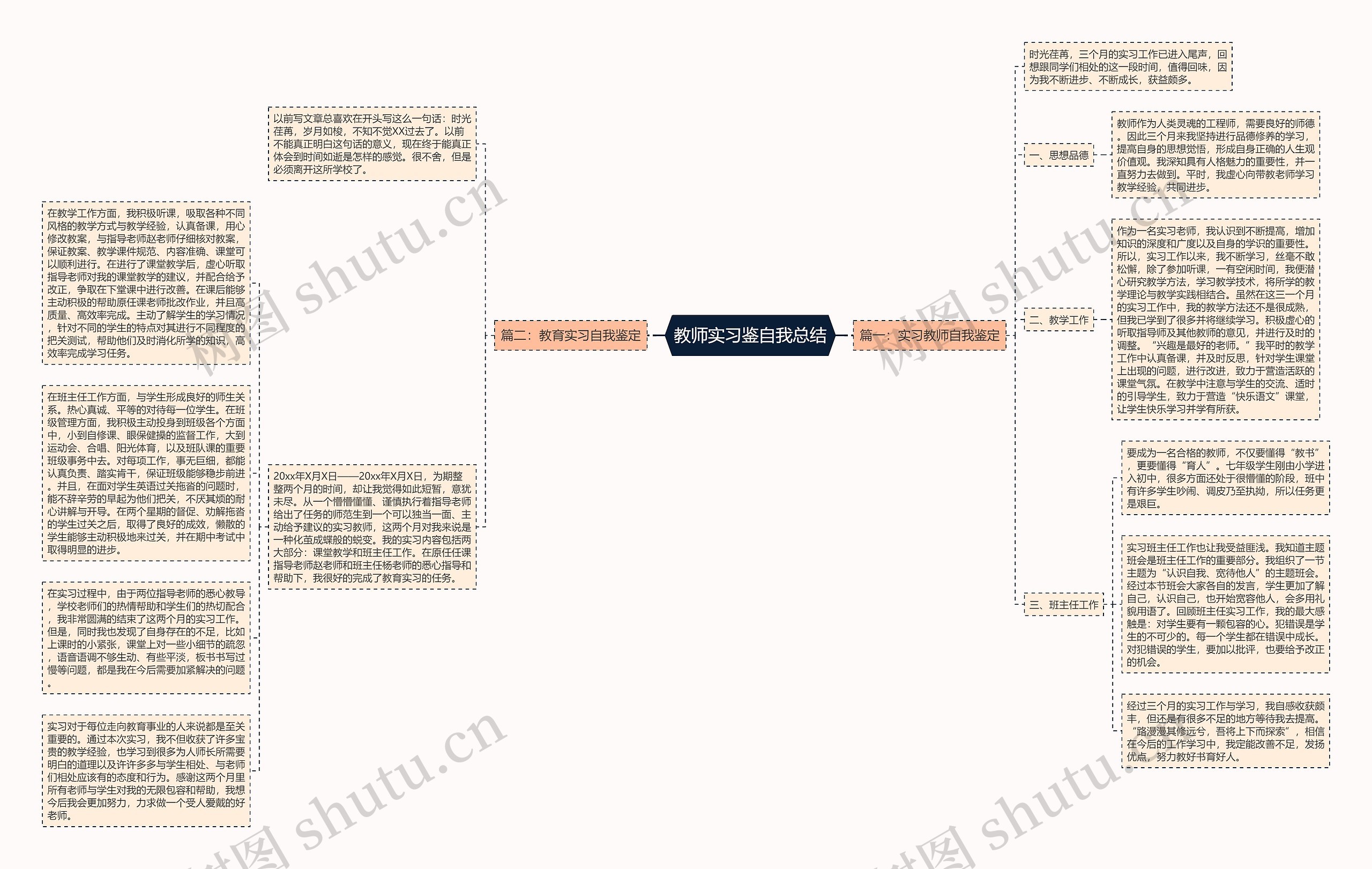 教师实习鉴自我总结思维导图