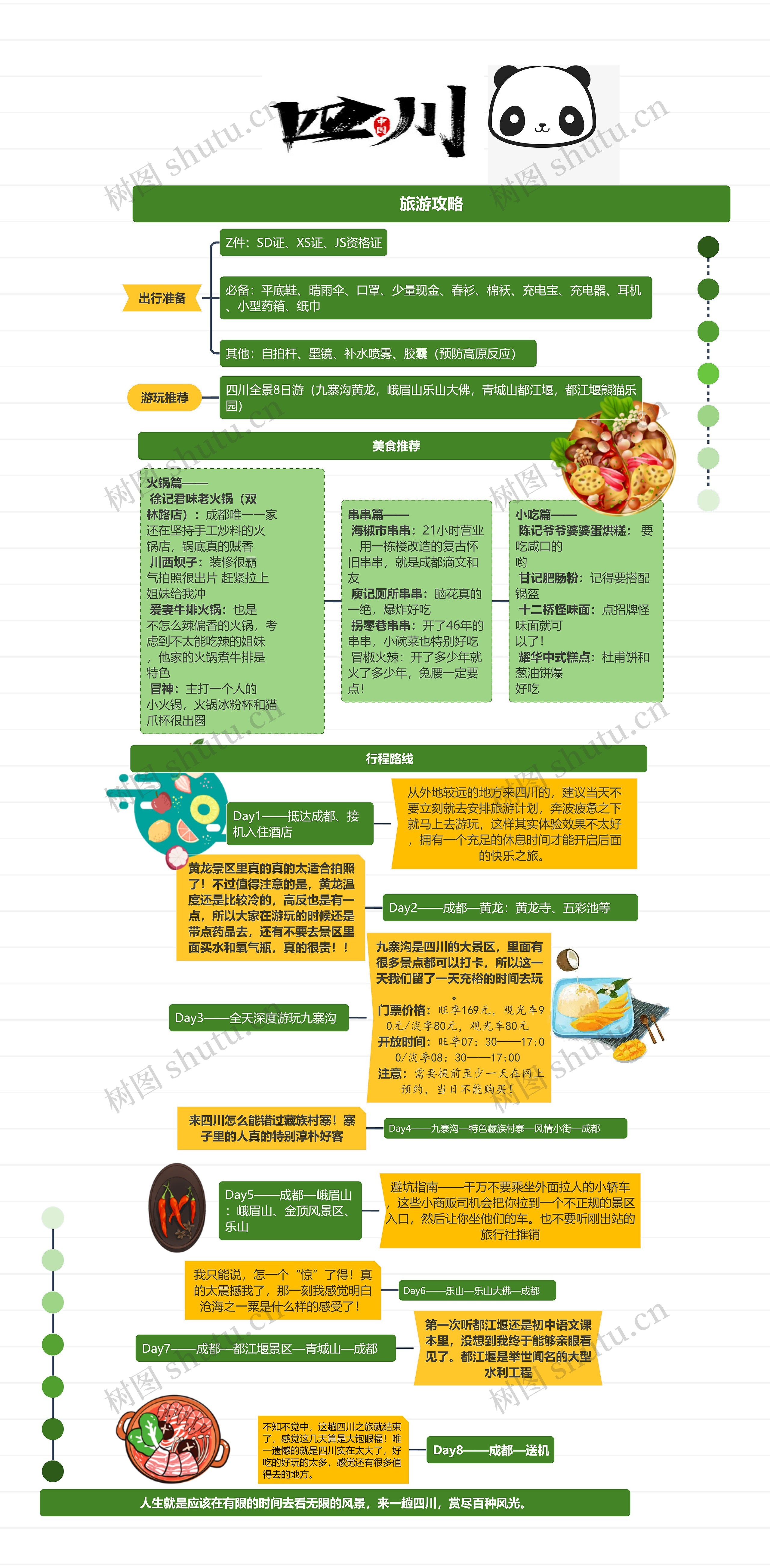 四川旅游攻略思维导图高清图 四川旅游攻略思维导图