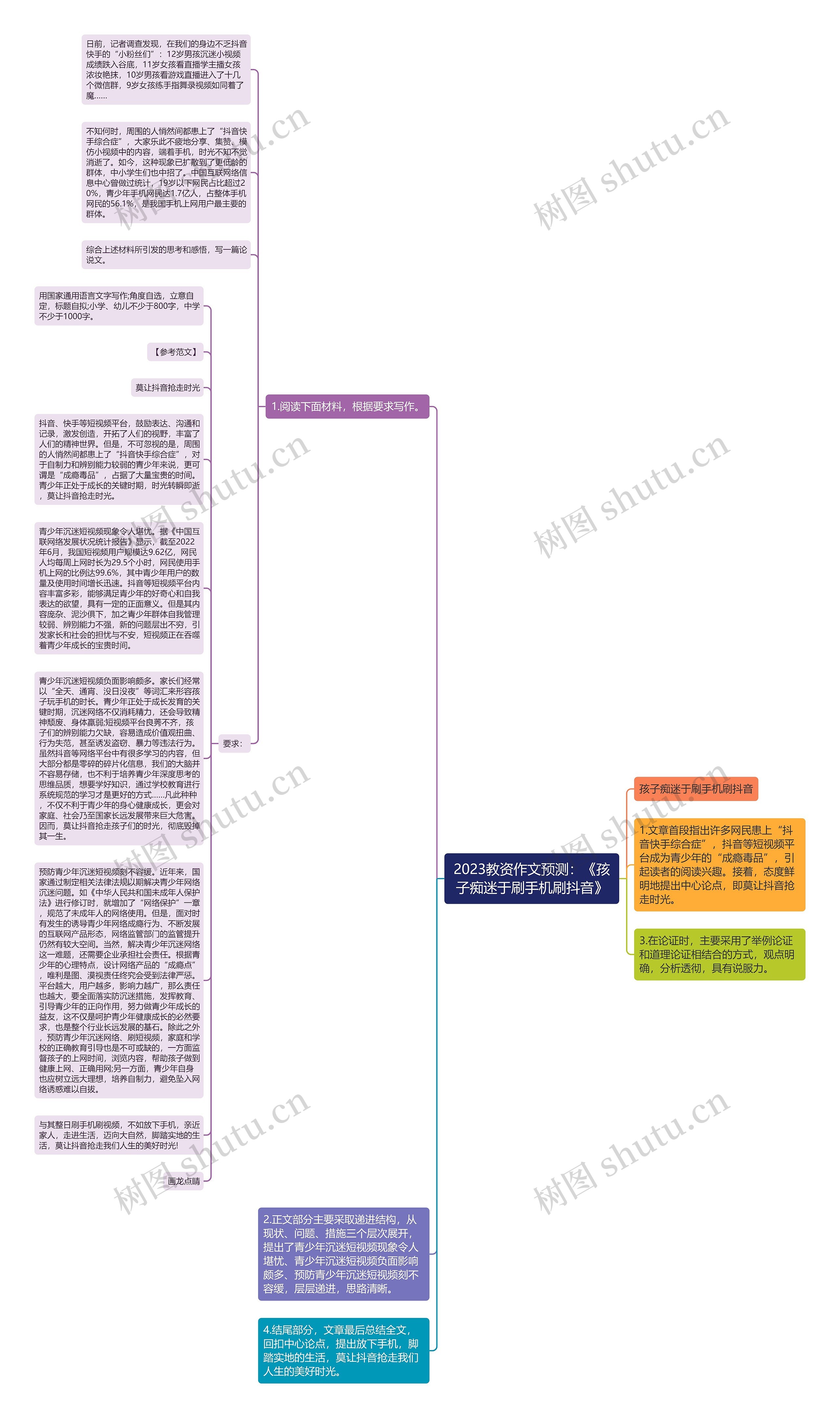 2023教资作文预测：《孩子痴迷于刷手机刷抖音》思维导图