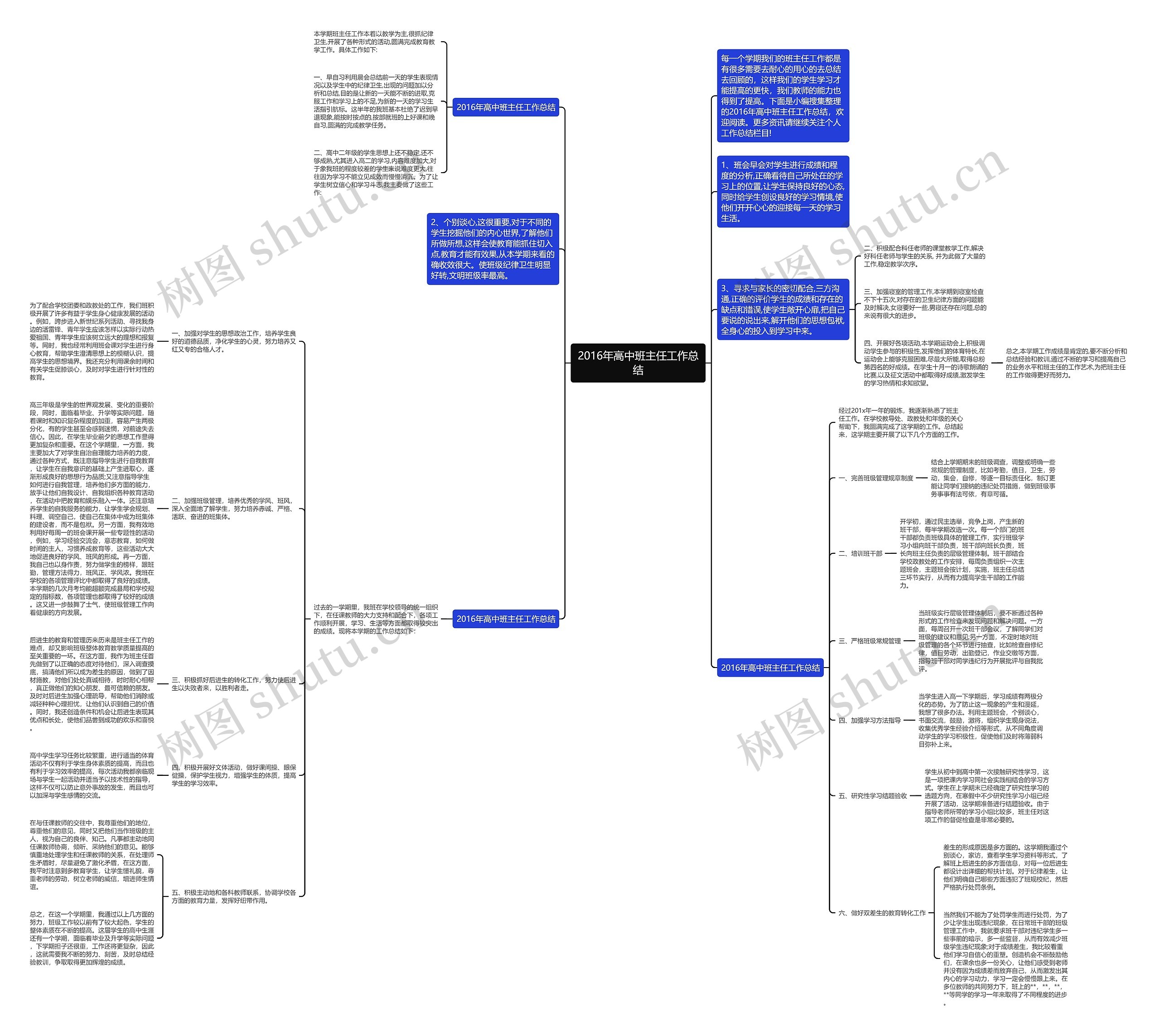 2016年高中班主任工作总结思维导图