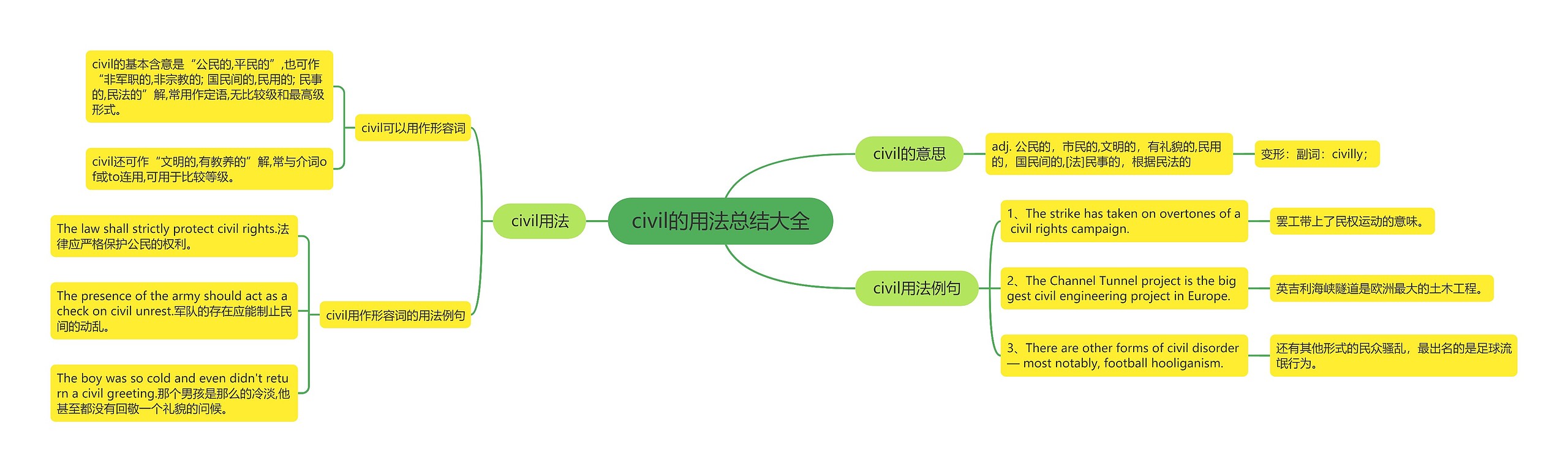 civil的用法总结大全