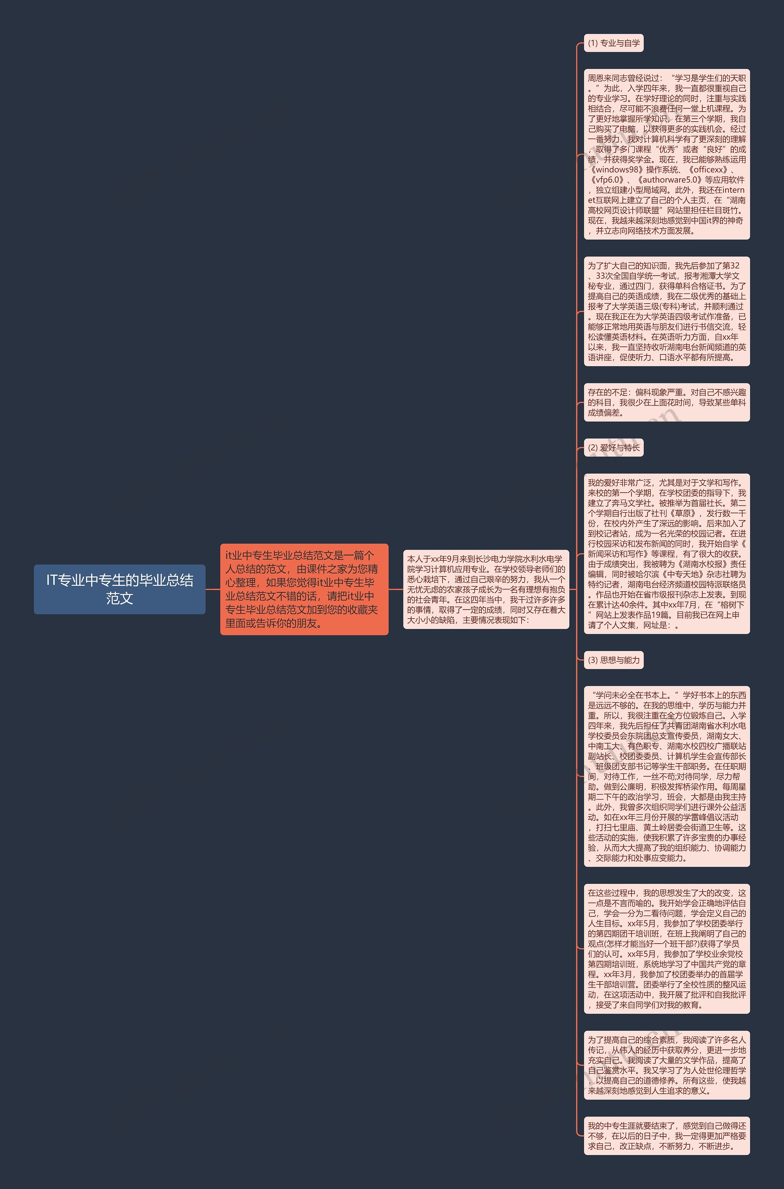 IT专业中专生的毕业总结范文思维导图