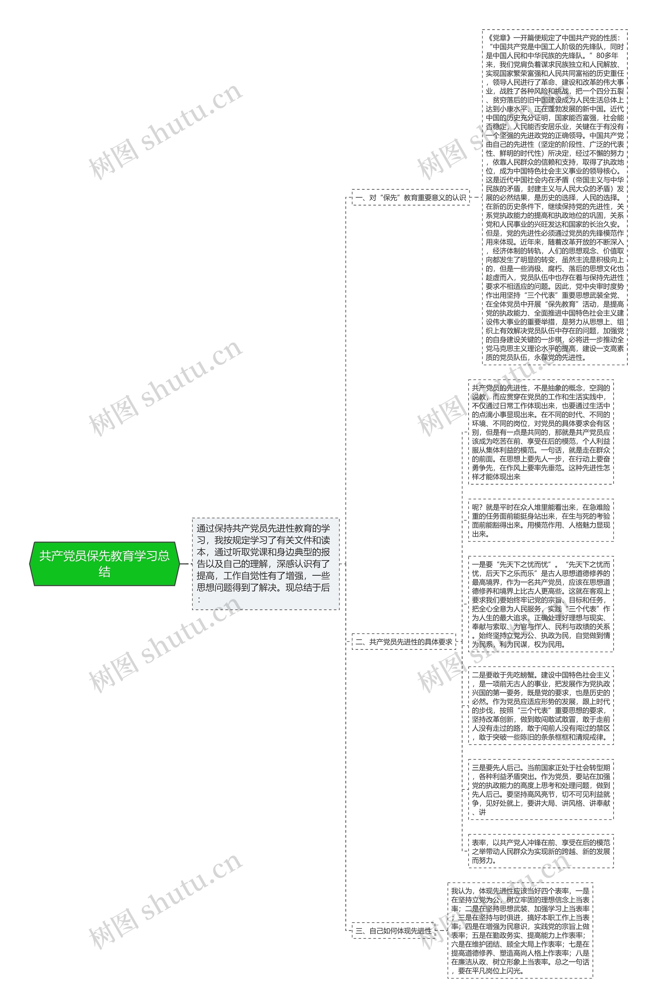 共产党员保先教育学习总结思维导图