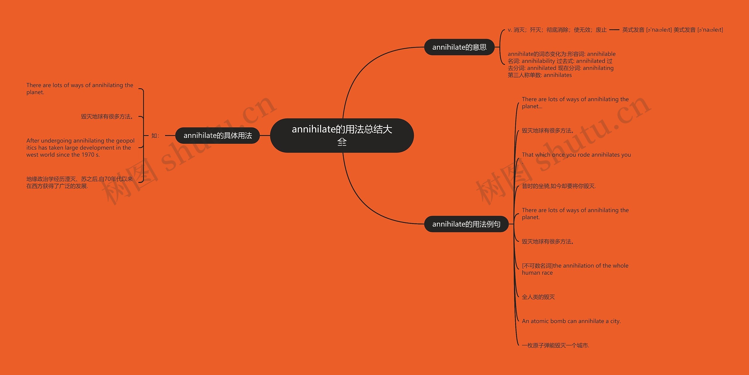 annihilate的用法总结大全思维导图