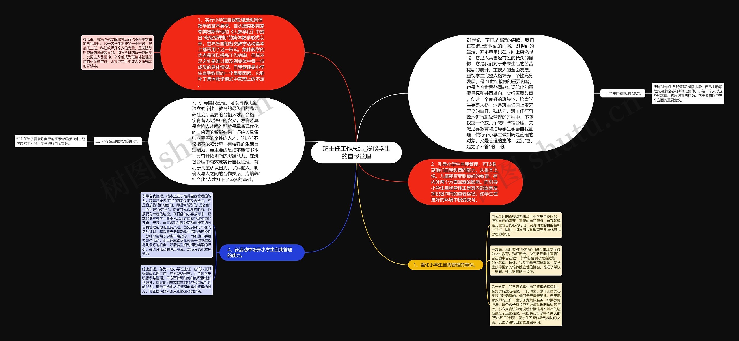 班主任工作总结_浅谈学生的自我管理思维导图