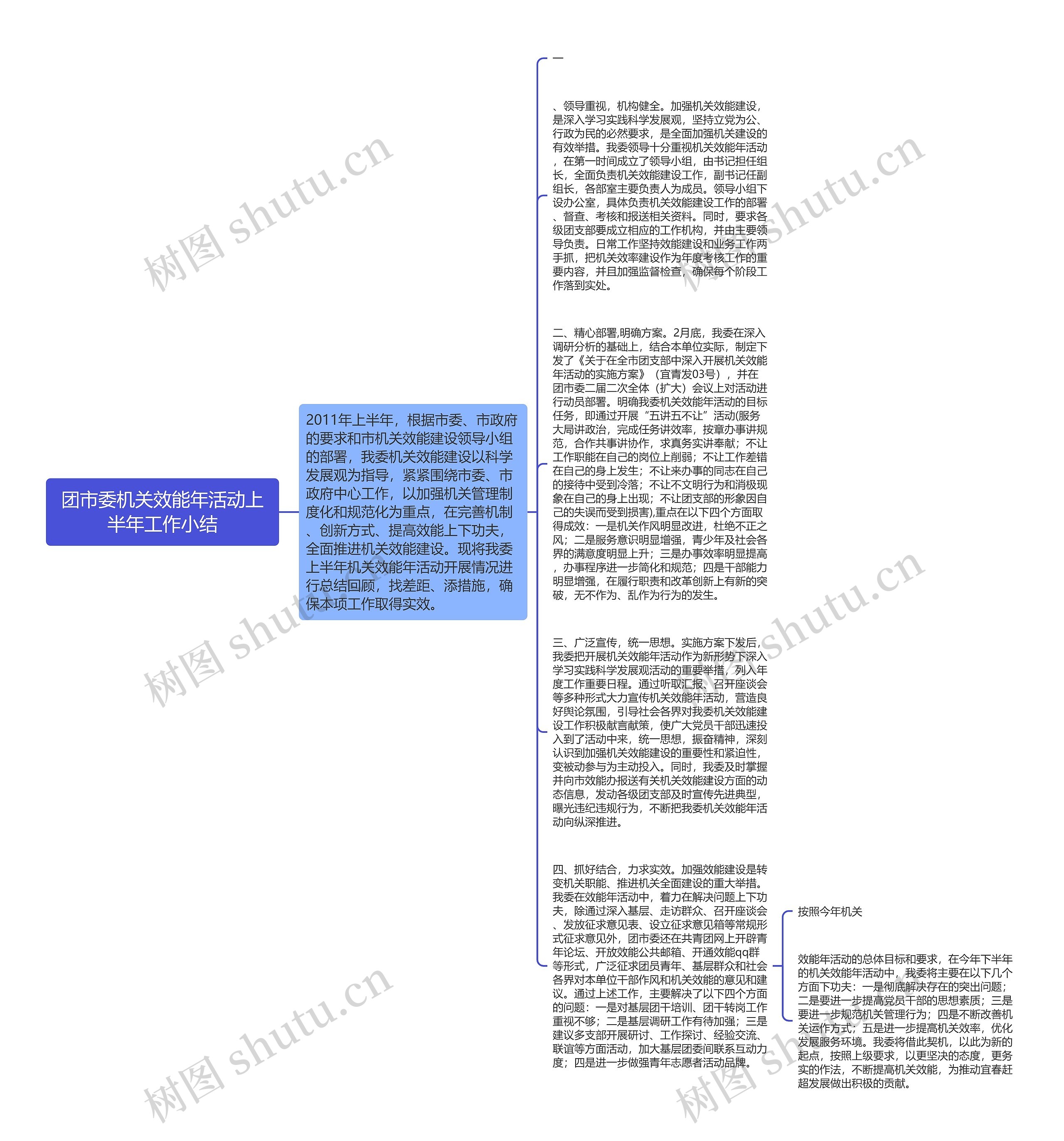 团市委机关效能年活动上半年工作小结思维导图