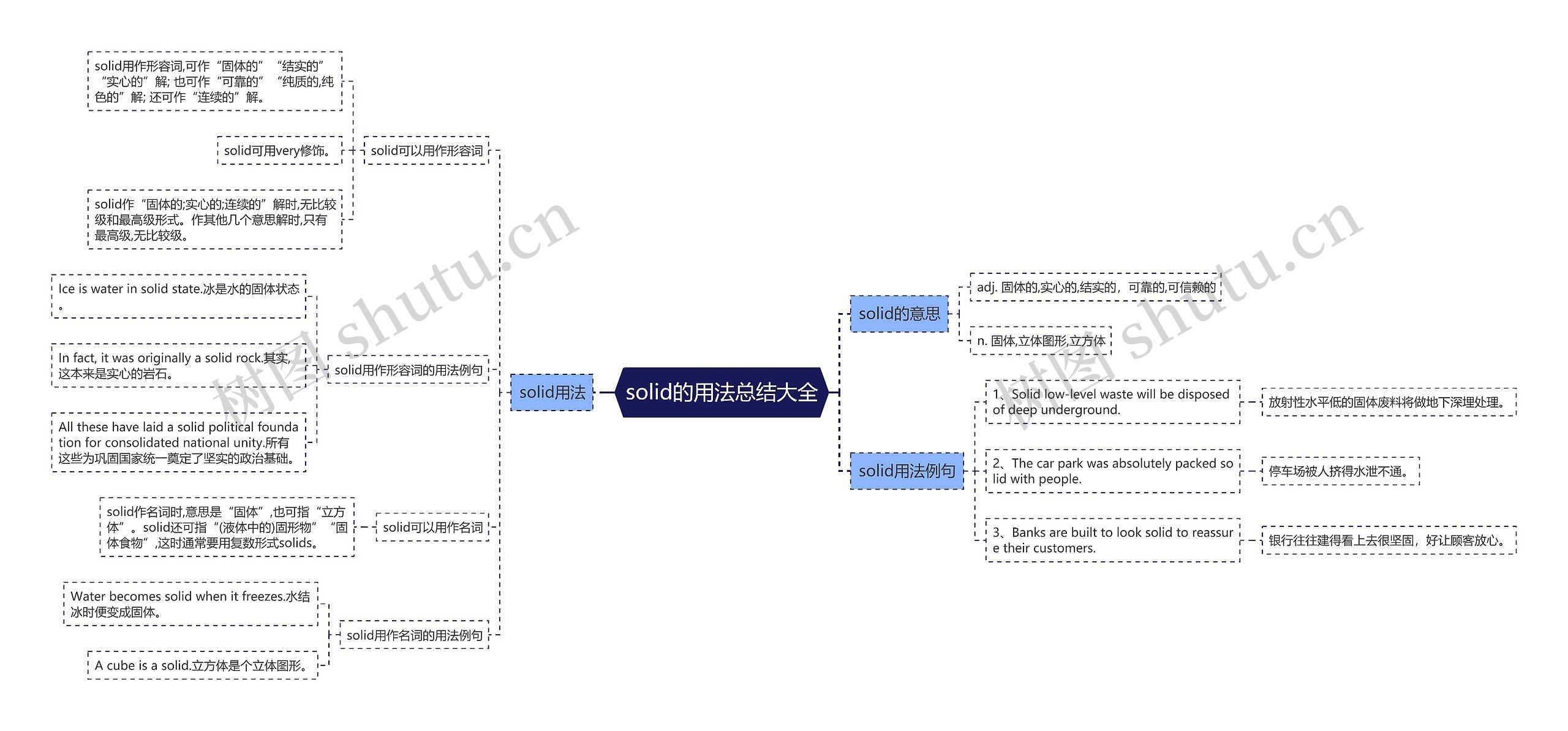 solid的用法总结大全