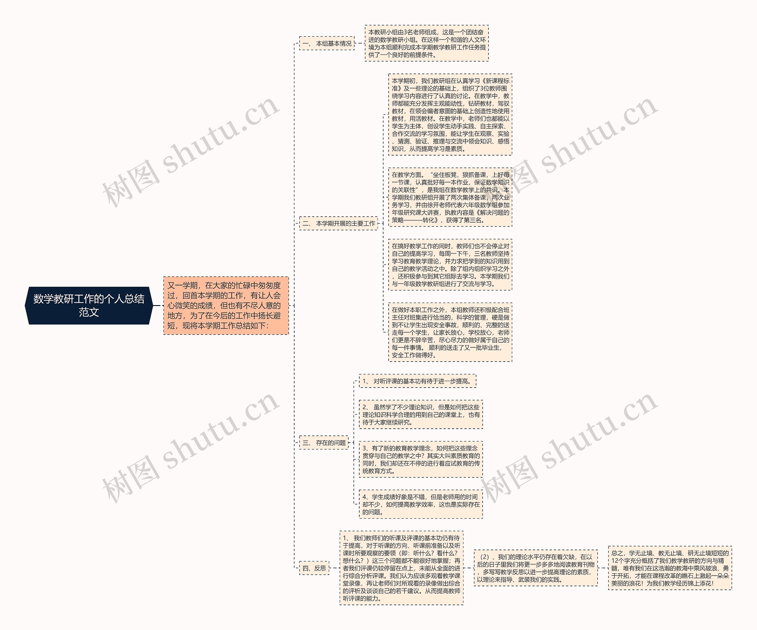 数学教研工作的个人总结范文思维导图