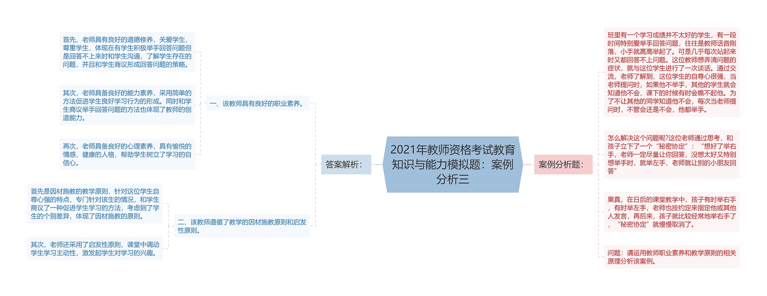 2021年教师资格考试教育知识与能力模拟题：案例分析三