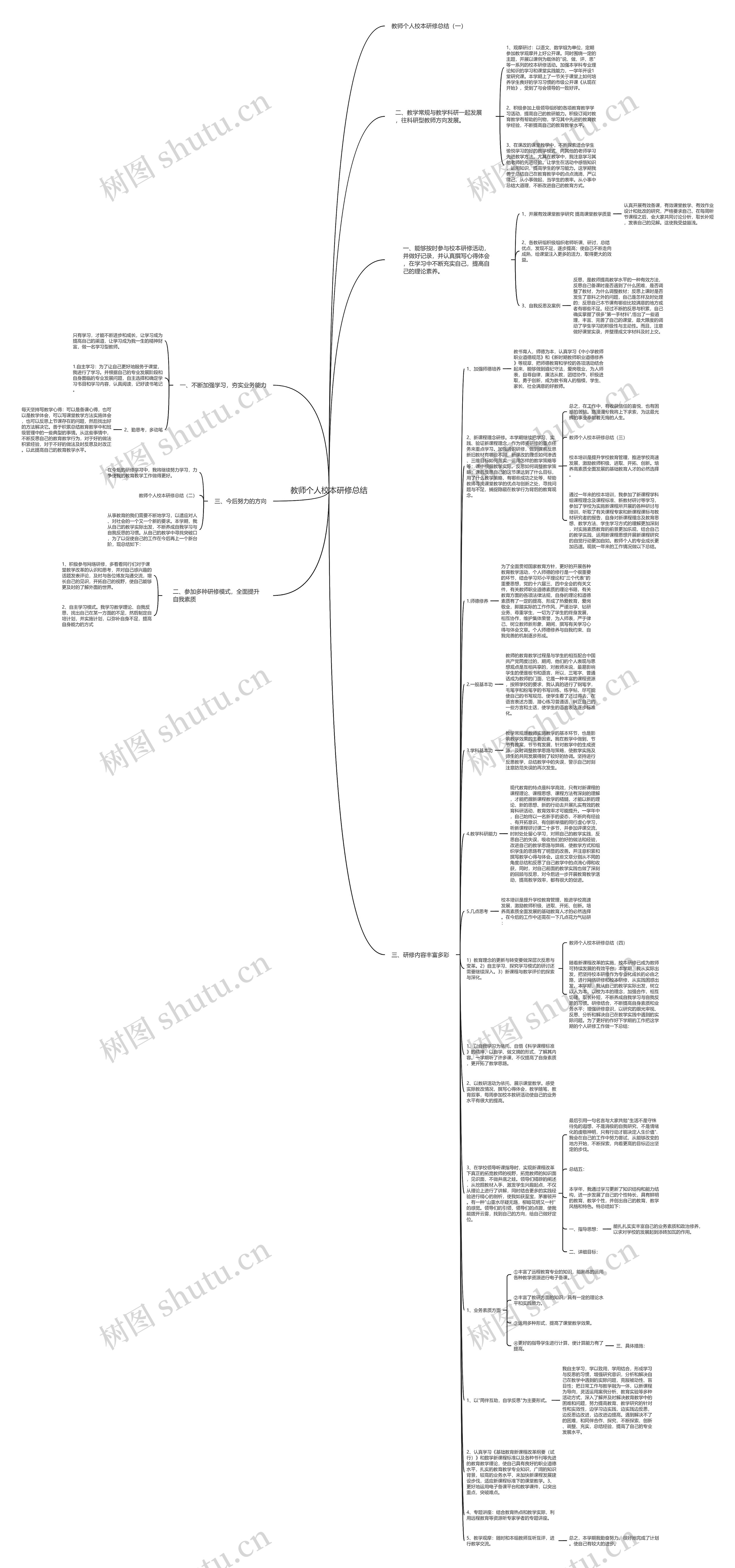 教师个人校本研修总结思维导图