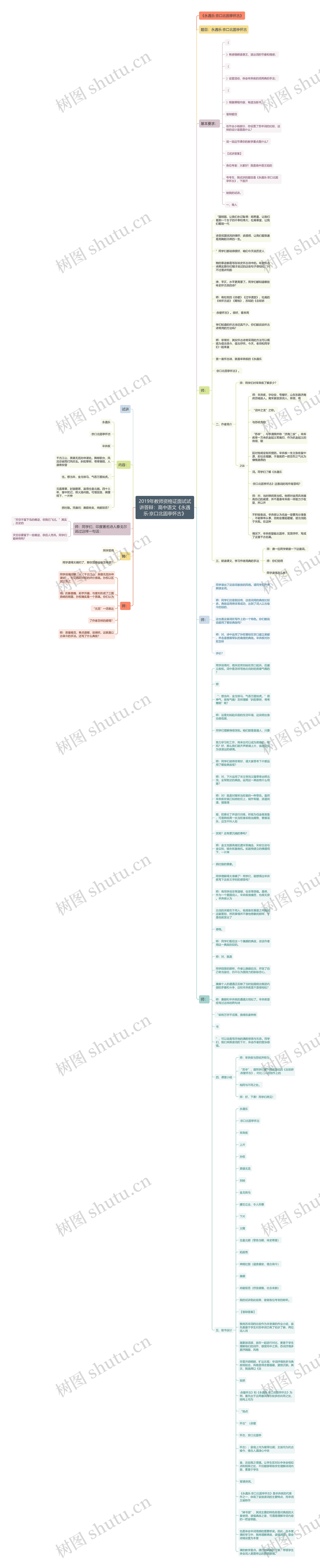 2019年教师资格证面试试讲答辩：高中语文《永遇乐·京口北固亭怀古》