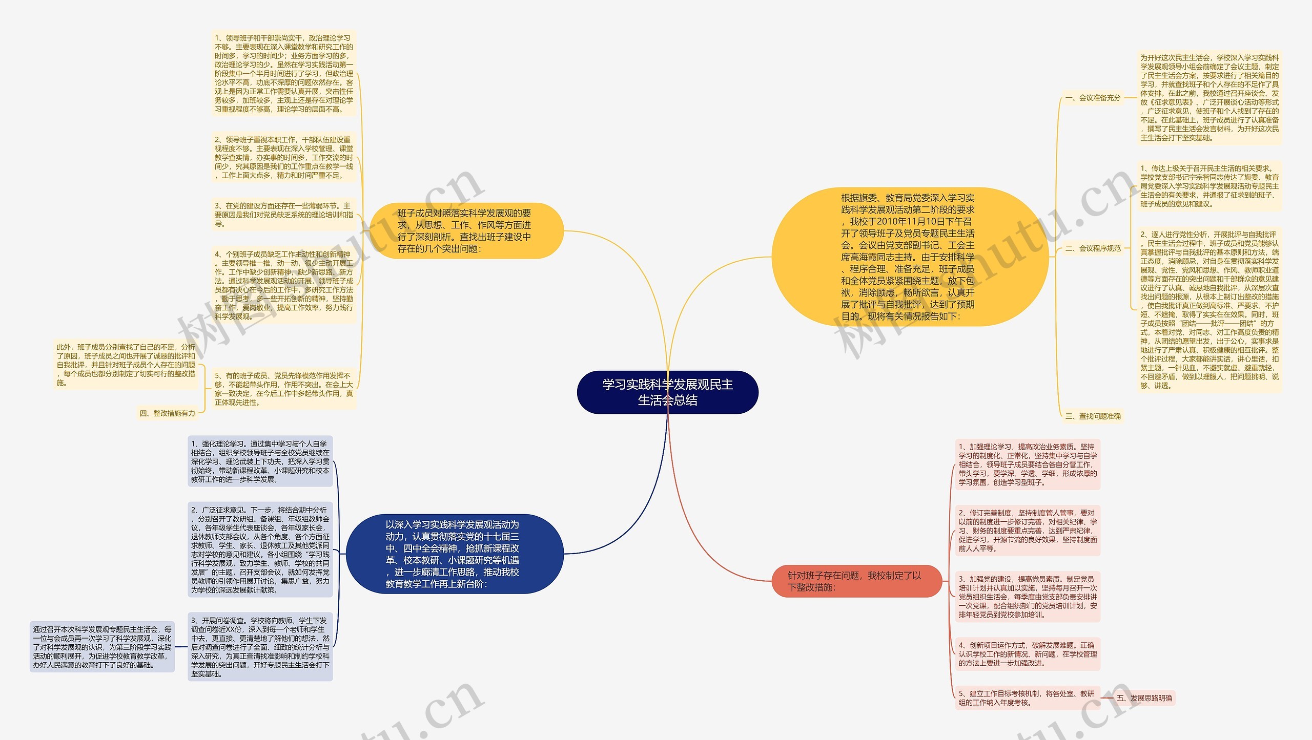 学习实践科学发展观民主生活会总结