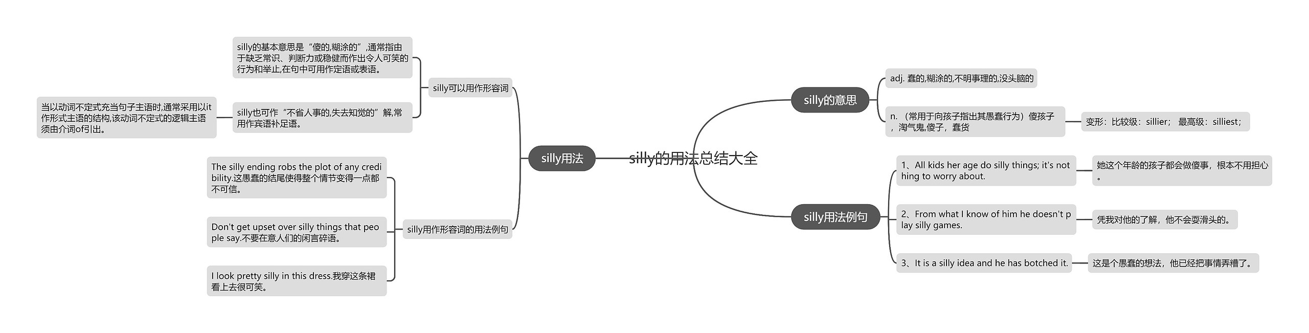 silly的用法总结大全思维导图