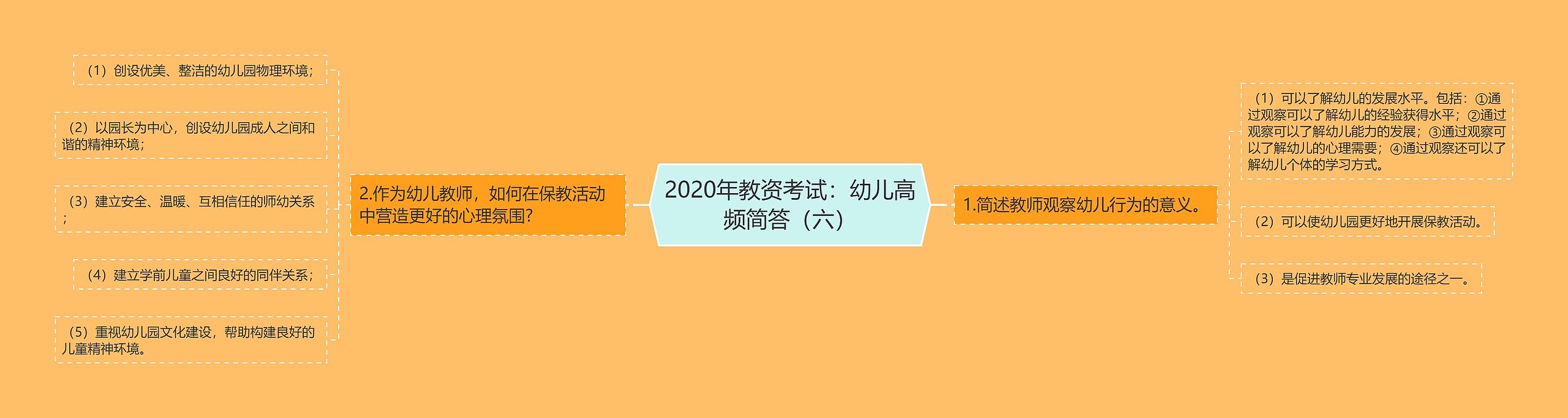 2020年教资考试:幼儿高频简答(六) 2020年教资考试:幼儿高频简答(六)