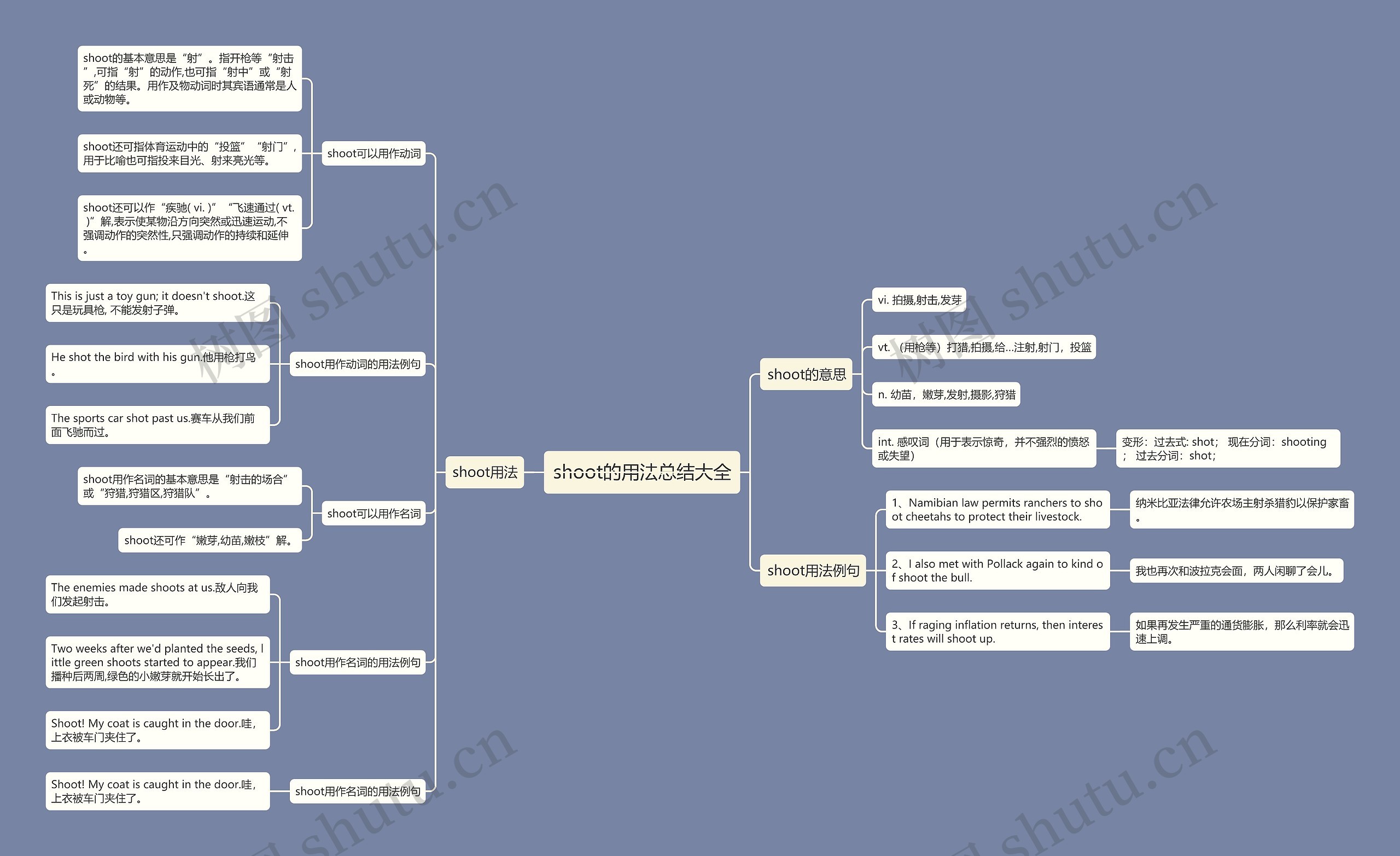 shoot的用法总结大全思维导图
