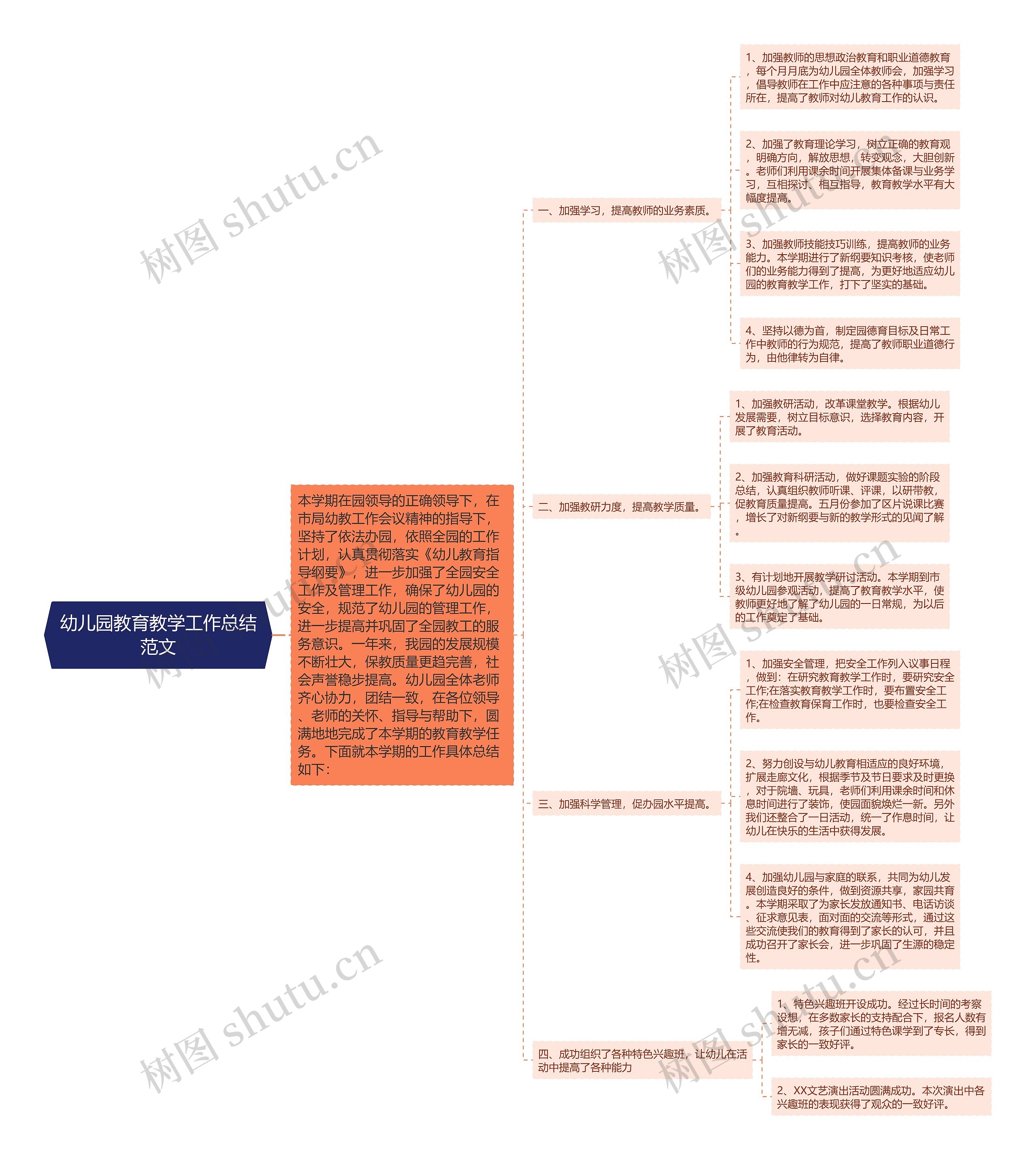 幼儿园教育教学工作总结范文