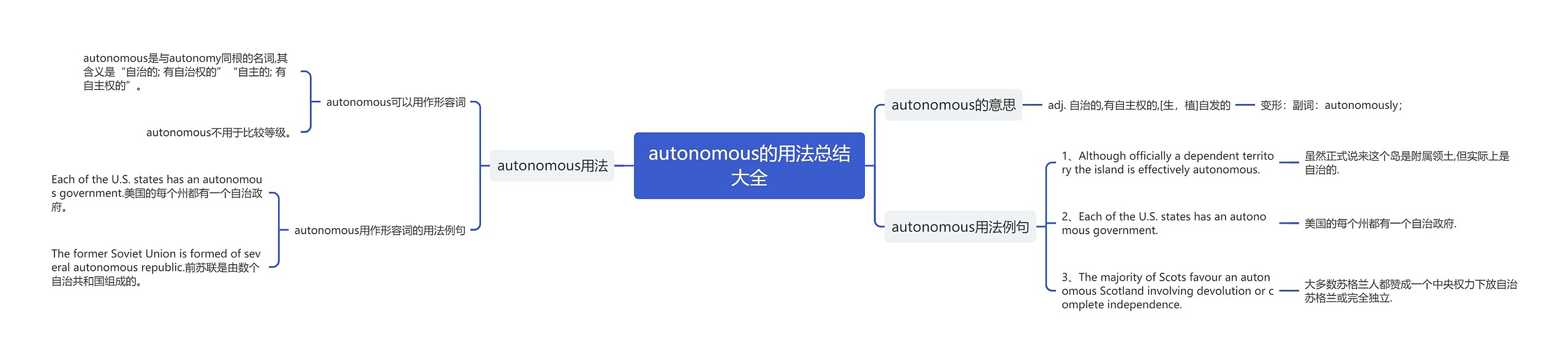 autonomous的用法总结大全思维导图