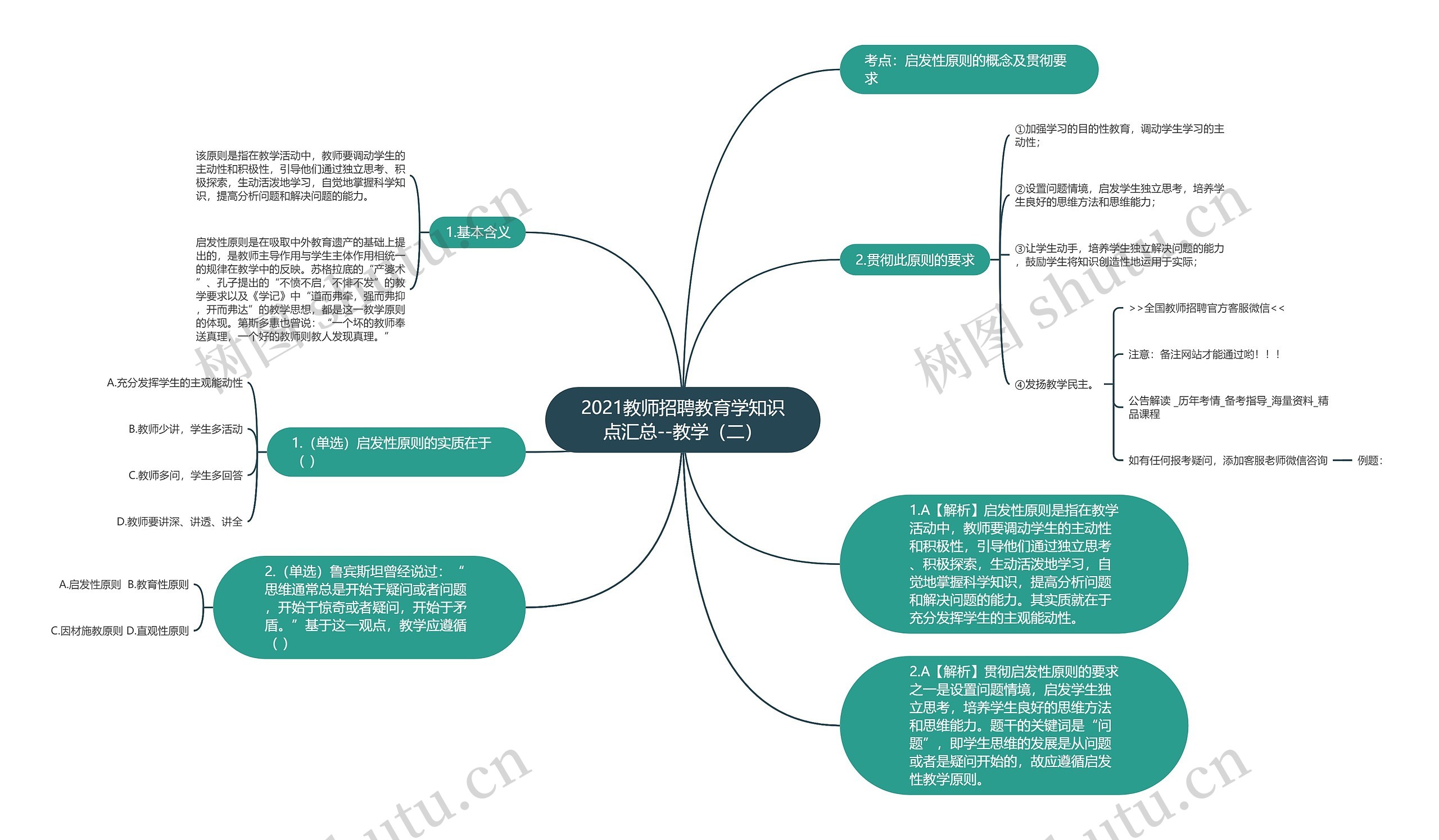 2021教师招聘教育学知识点汇总--教学（二）