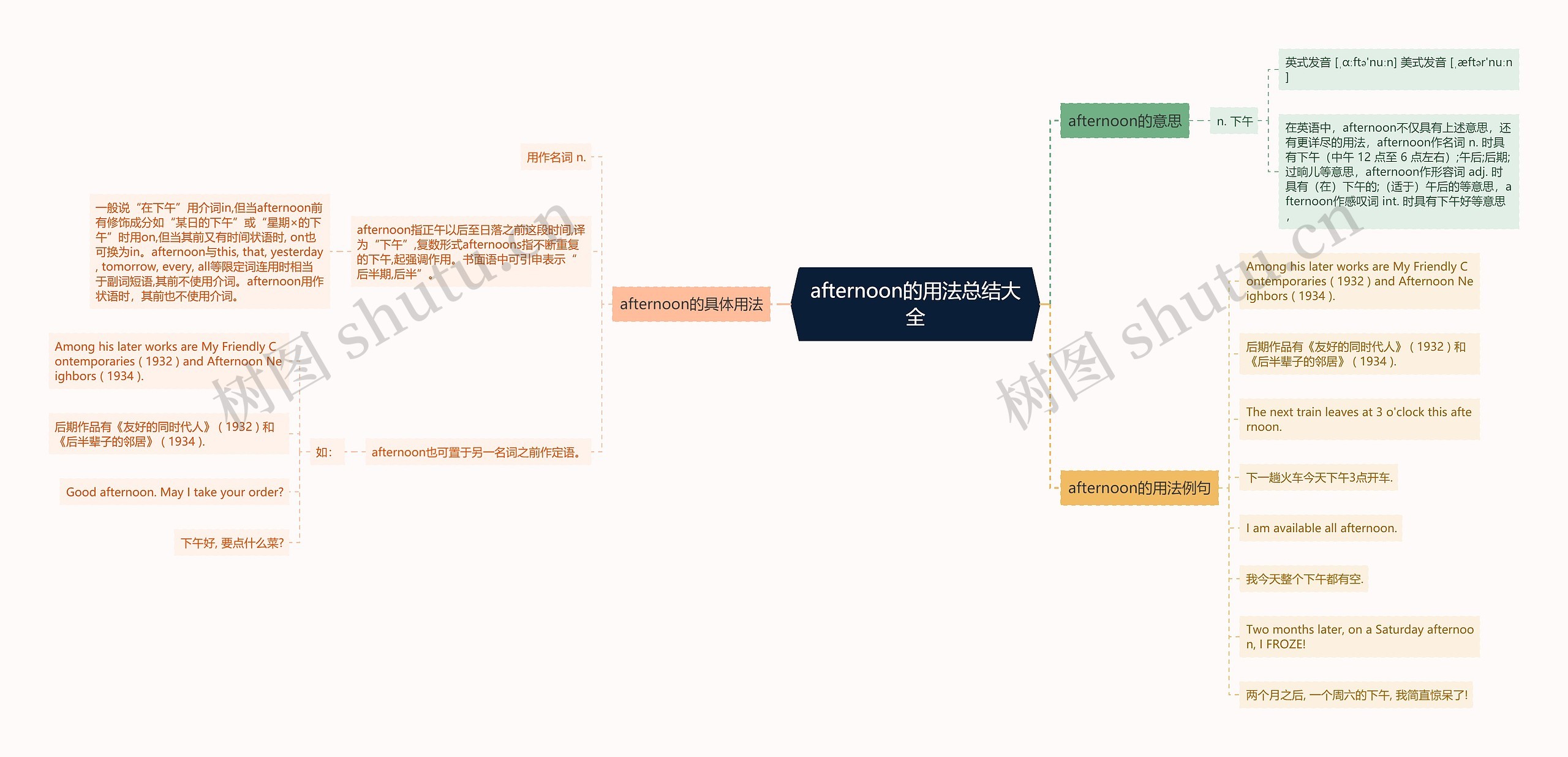 afternoon的用法总结大全思维导图