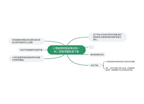 小学教师资格证笔试科一科二思维导图​免费下载