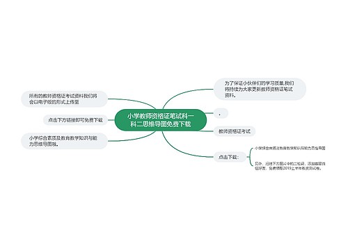 小学教师资格证笔试科一科二思维导图​免费下载