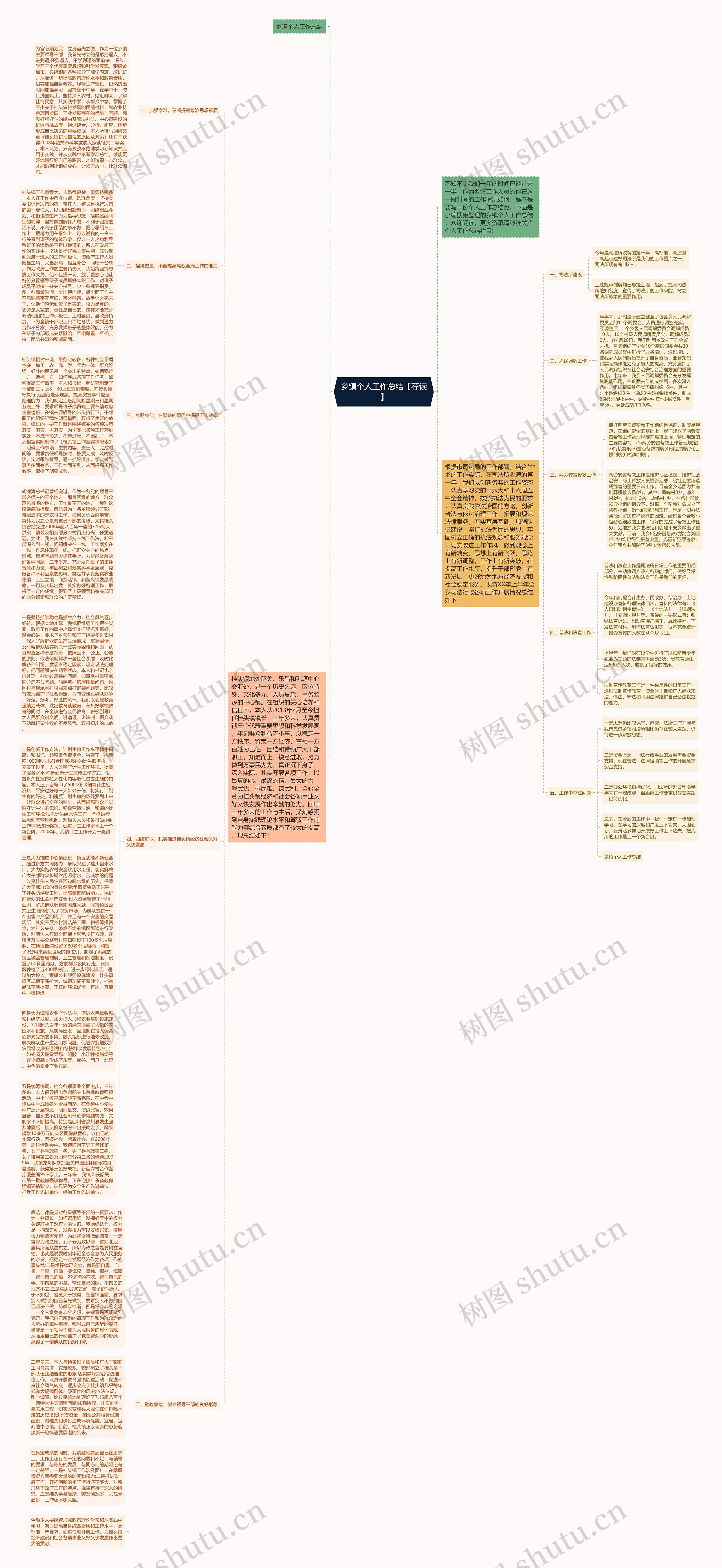 乡镇个人工作总结【荐读】思维导图