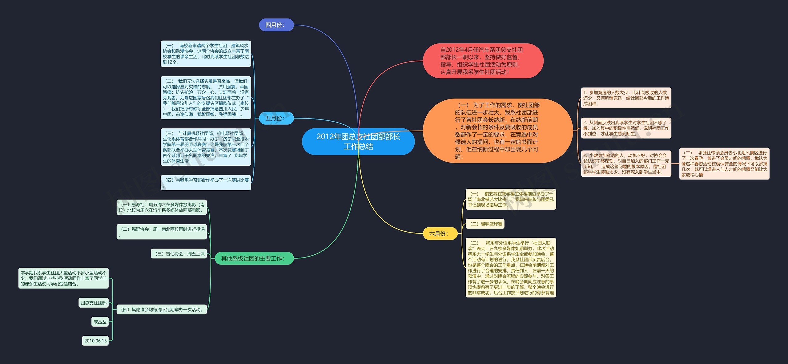 2012年团总支社团部部长工作总结