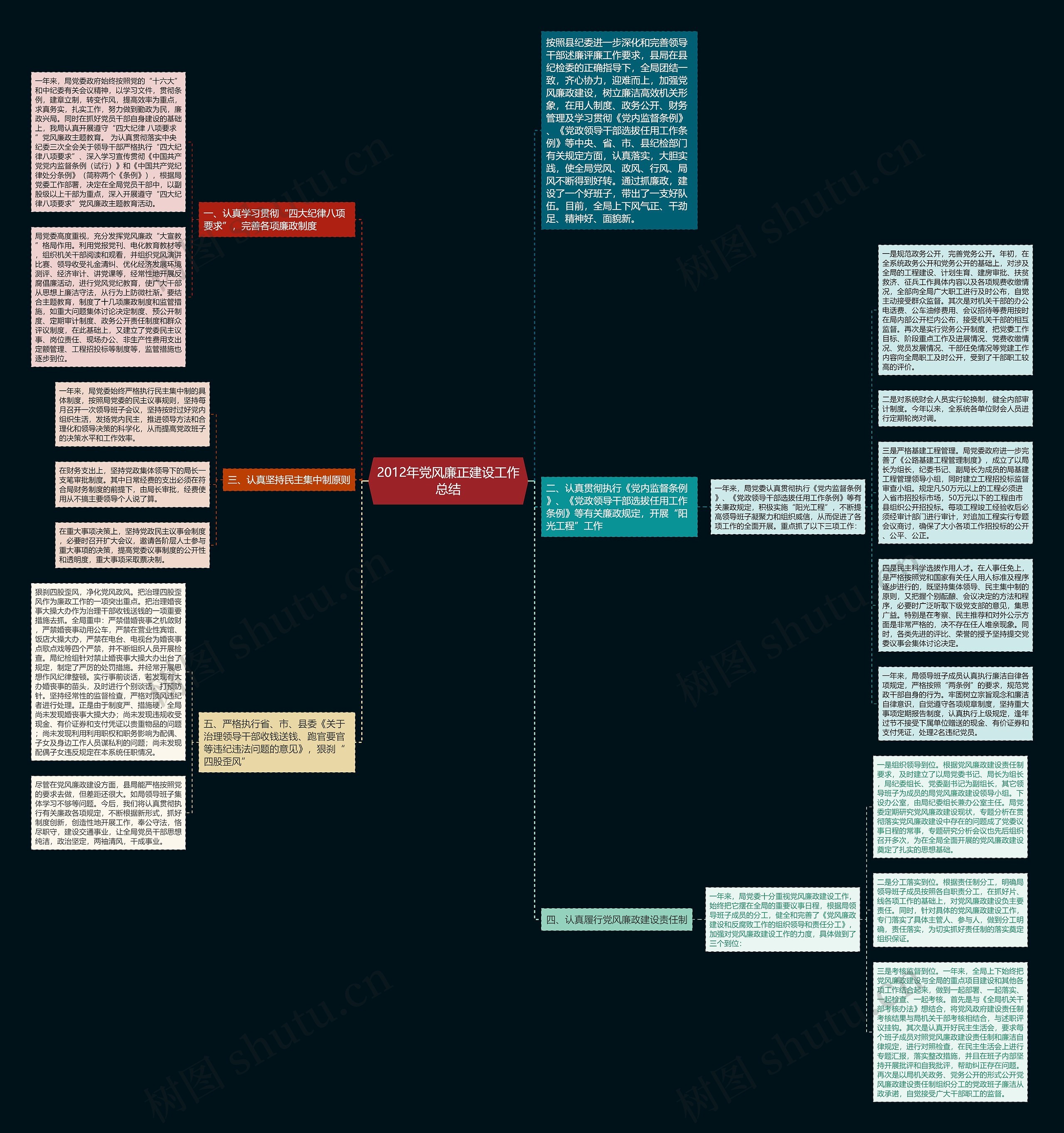 2012年党风廉正建设工作总结思维导图
