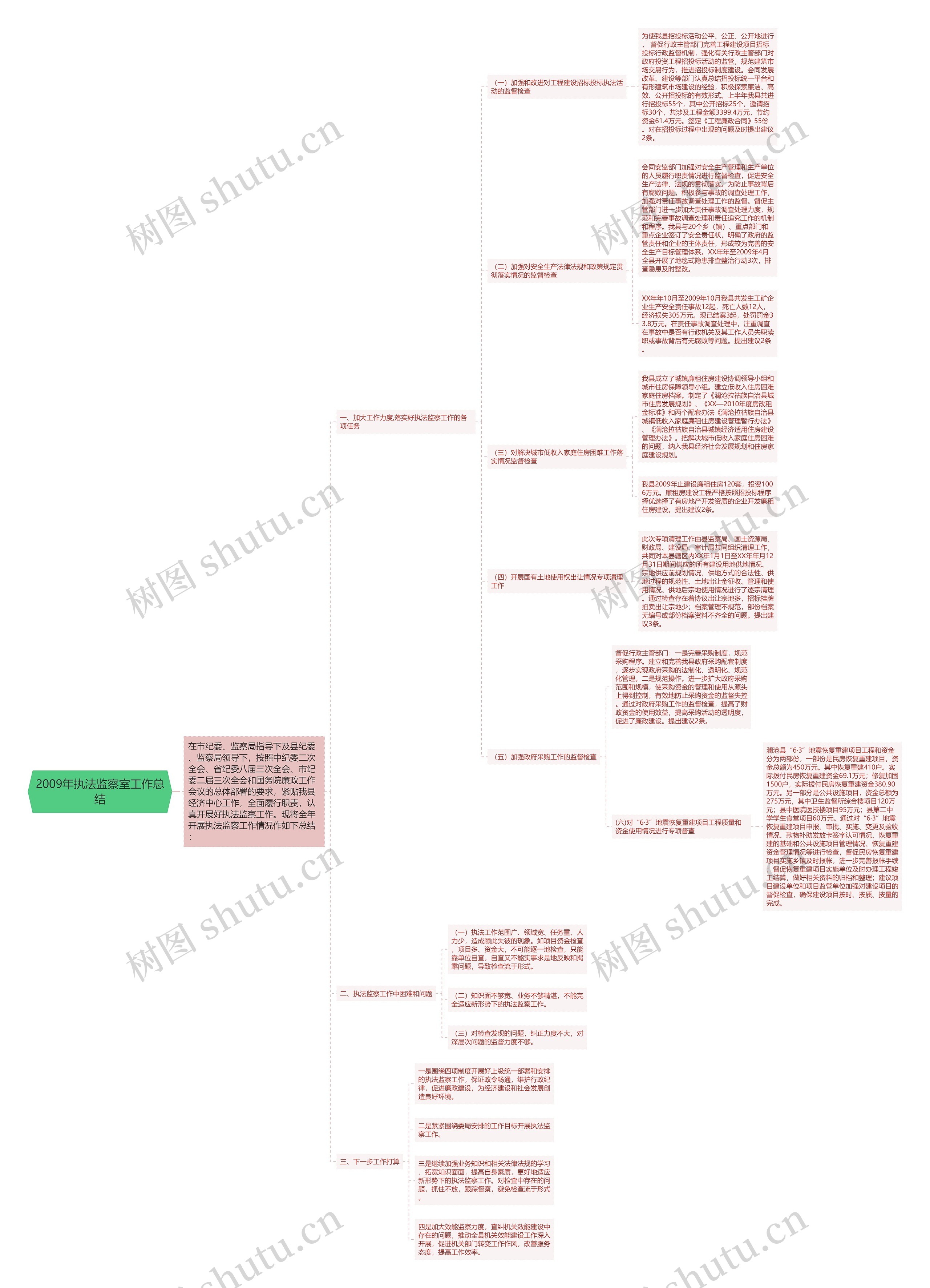 2009年执法监察室工作总结 2009年执法监察室工作总结