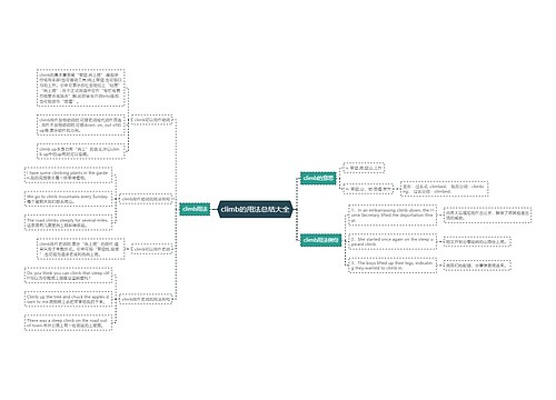 climb的用法总结大全
